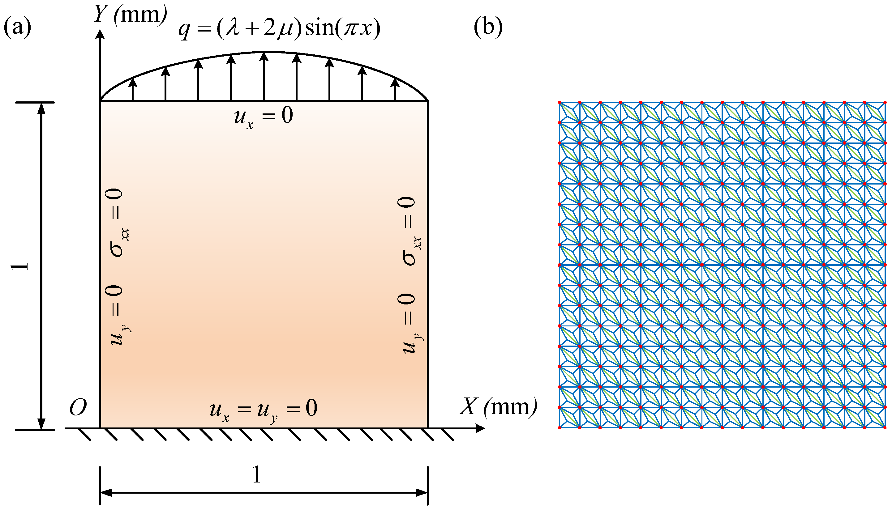 Mathematics 11 02529 g009