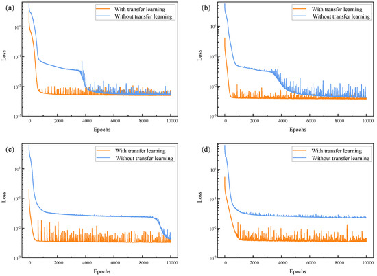マックス New Insight into the Atomic-Scale Bulk and Surface Structure