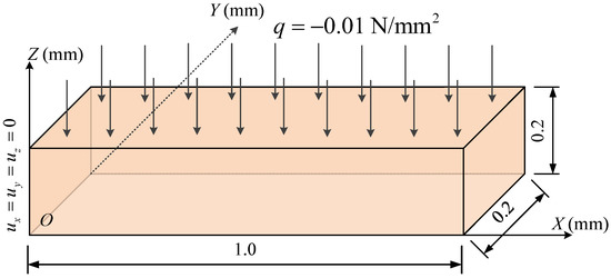 Transfer Learning-Based Coupling of Smoothed Finite Element