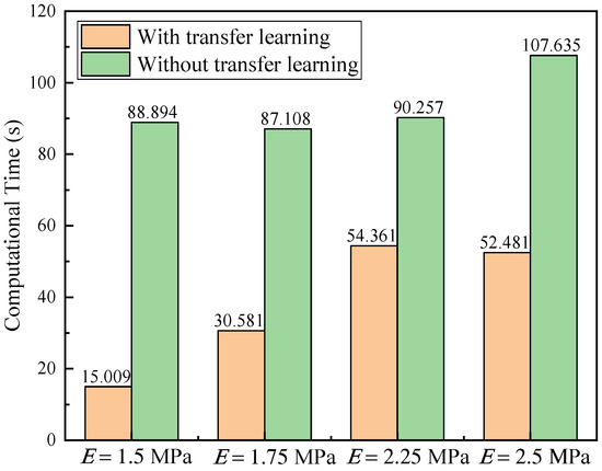 マックス Transfer Learning-Based Coupling of Smoothed Finite Element