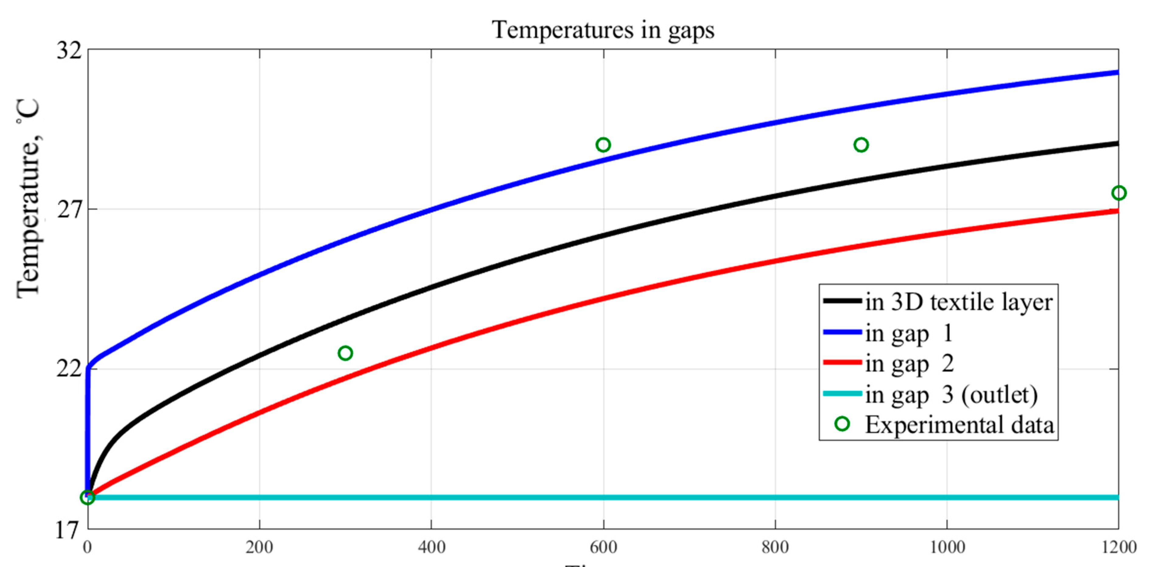 Mathematics 11 02532 g013 Mathematics 11 02532 g013