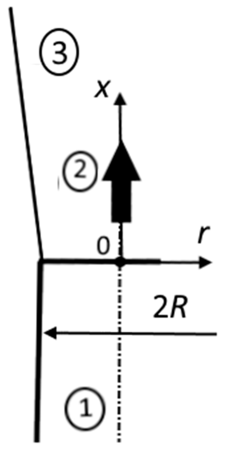 Mathematics 11 02533 g001