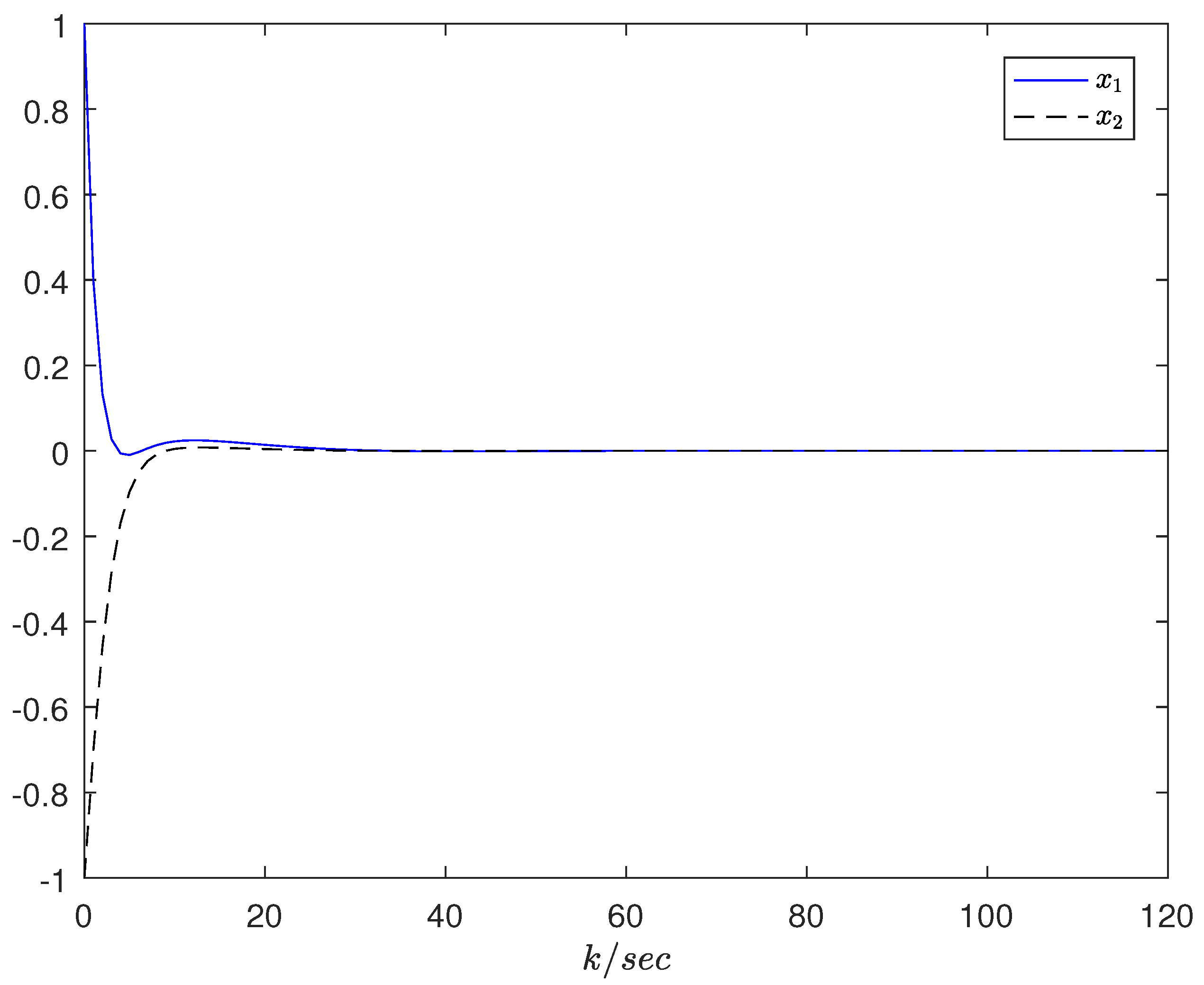 Mathematics 11 02544 g007
