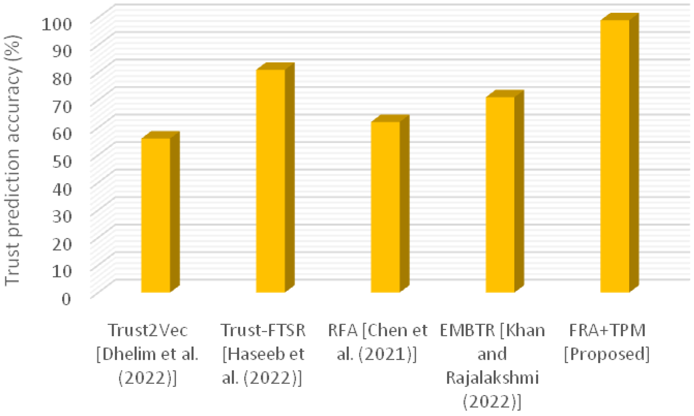 Mathematics 11 02546 g005 Mathematics 11 02546 g005