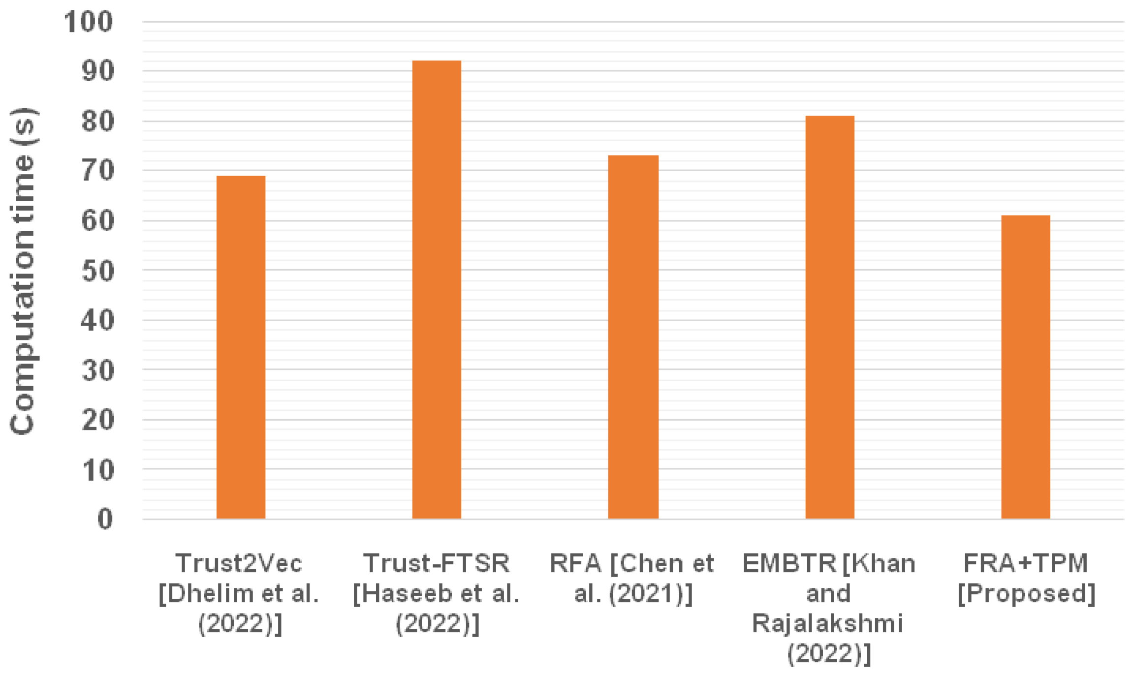 Mathematics 11 02546 g010 Mathematics 11 02546 g010
