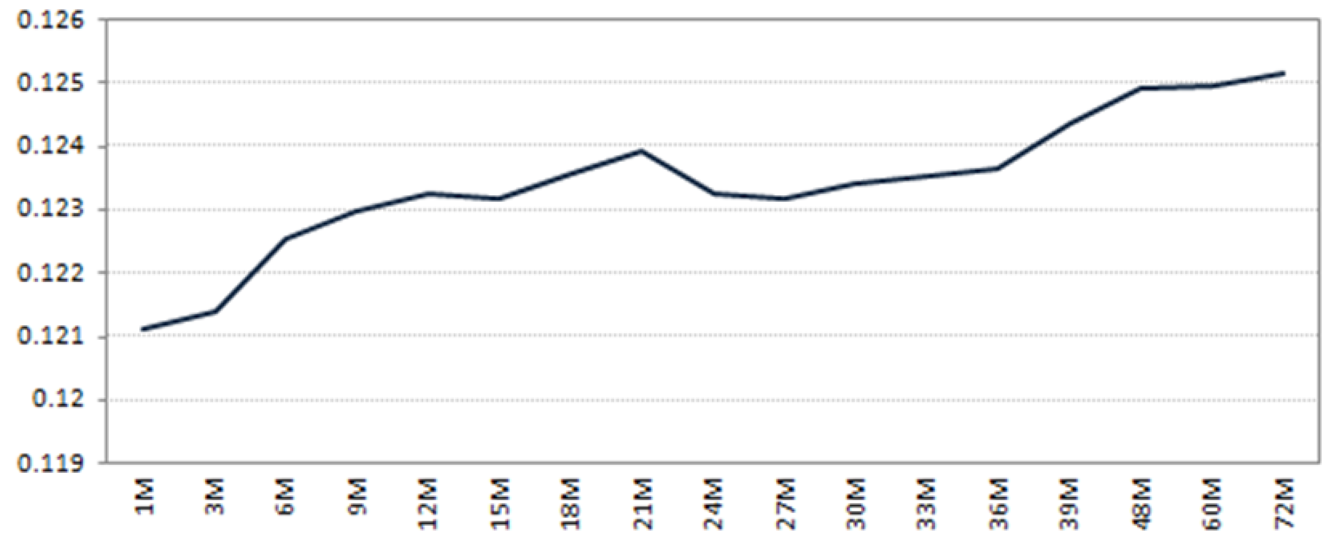 Yield Curve Models with Regime Changes: An Analysis for the Brazilian  Interest Rate Market