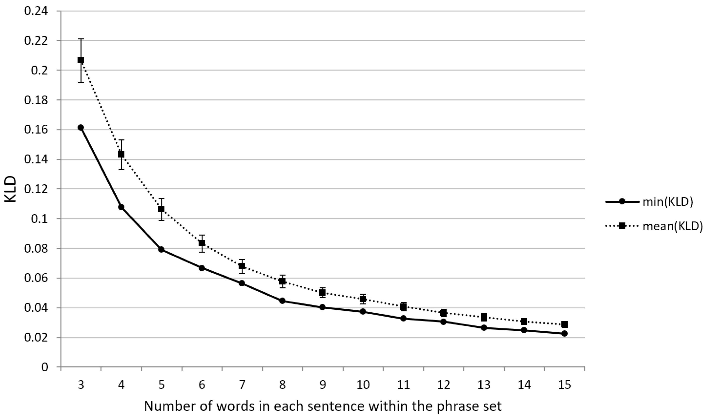Generating Representative Phrase Sets for Text Entry Experiments by GA ...