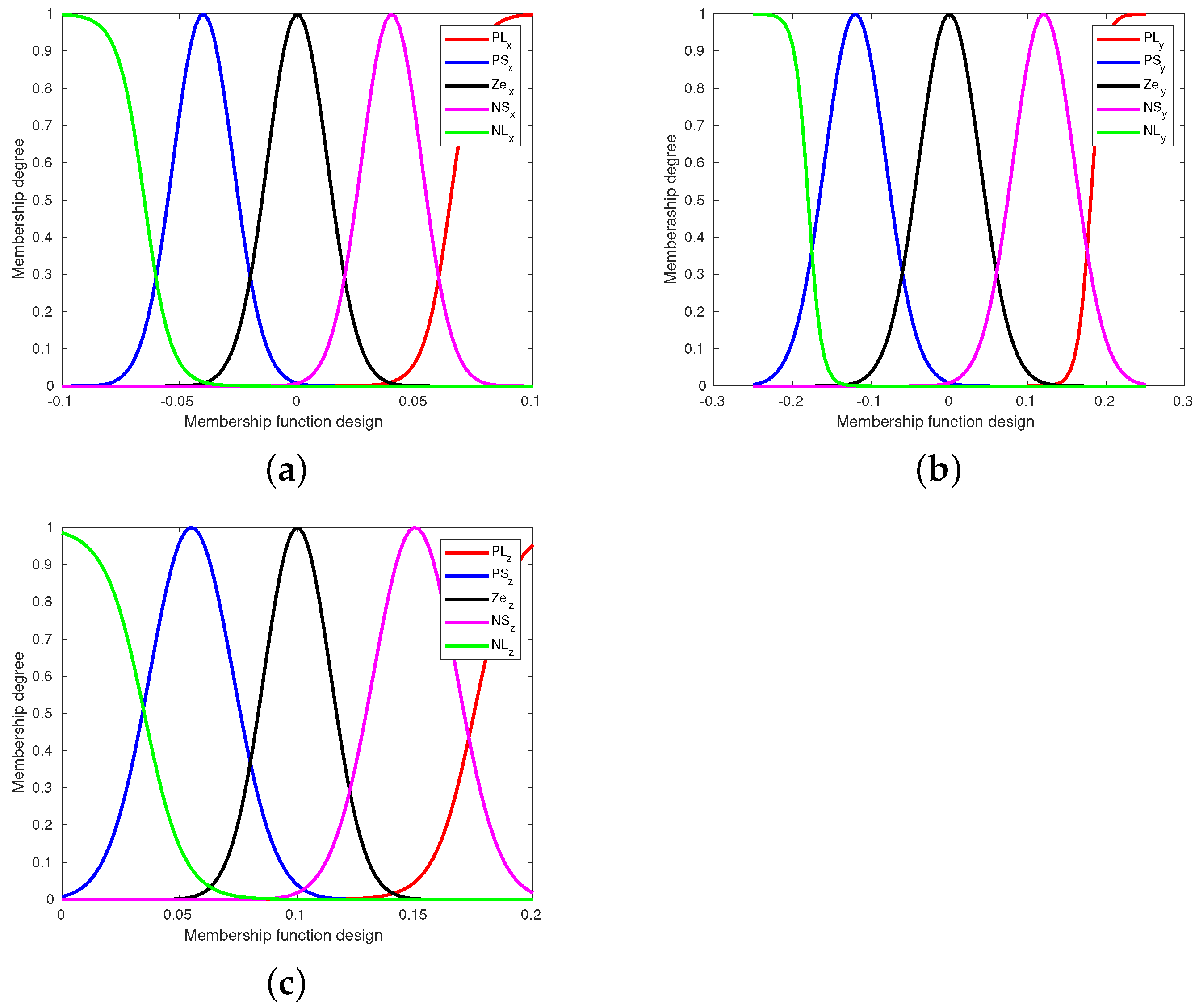 Mathematics 11 02555 g003