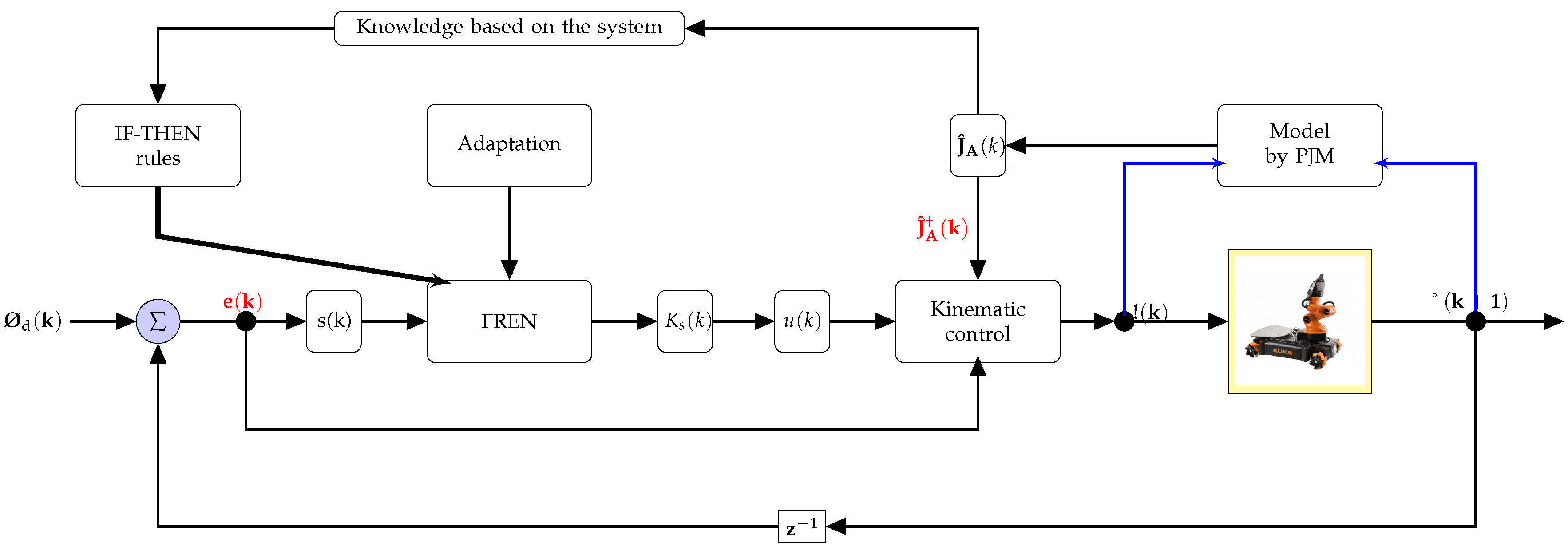 Mathematics 11 02555 g004