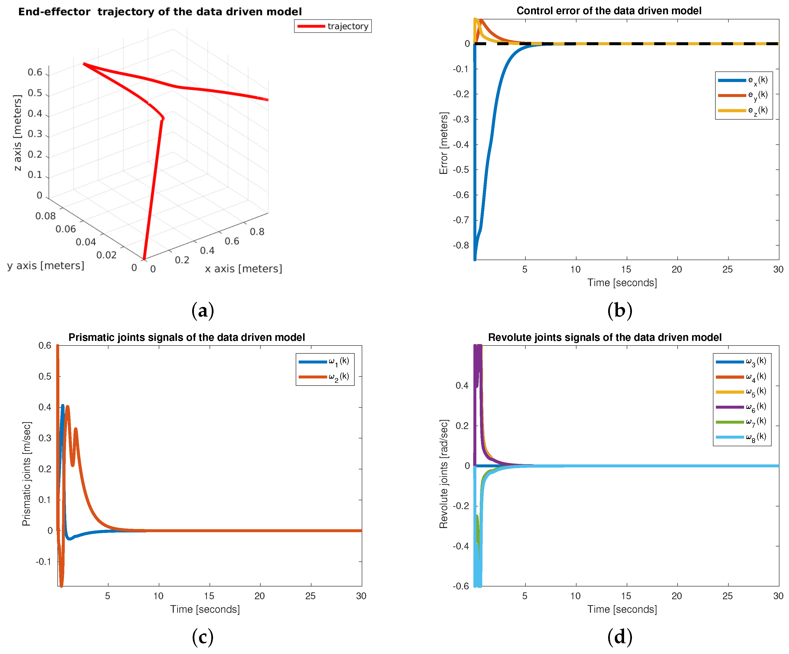 Mathematics 11 02555 g005