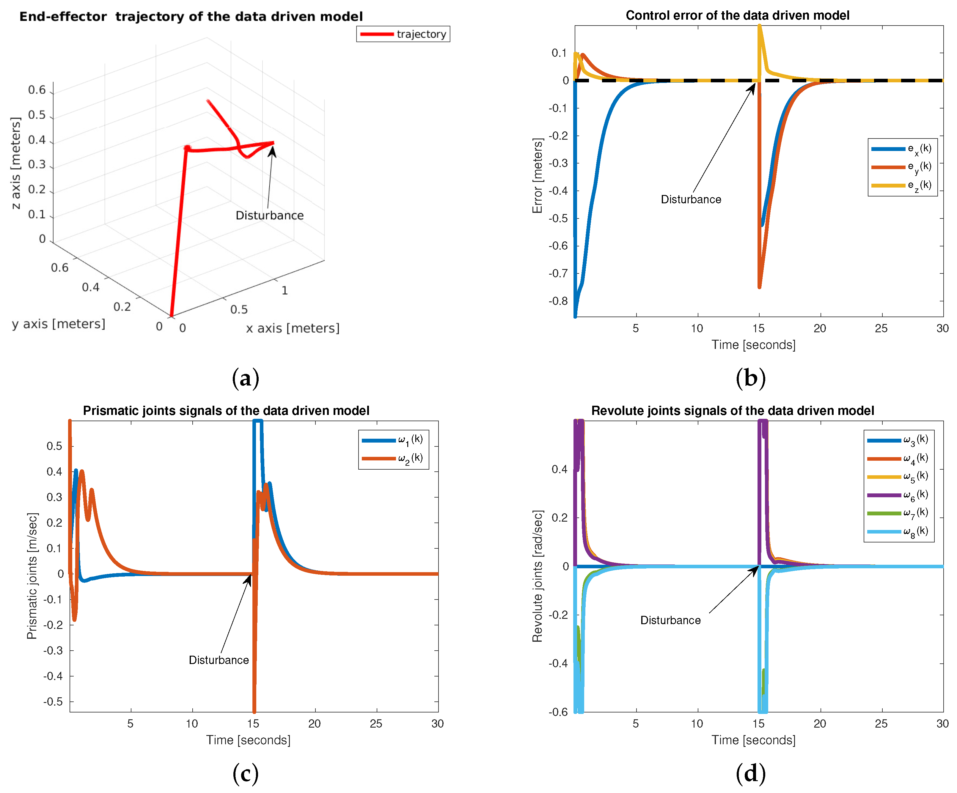 Mathematics 11 02555 g006