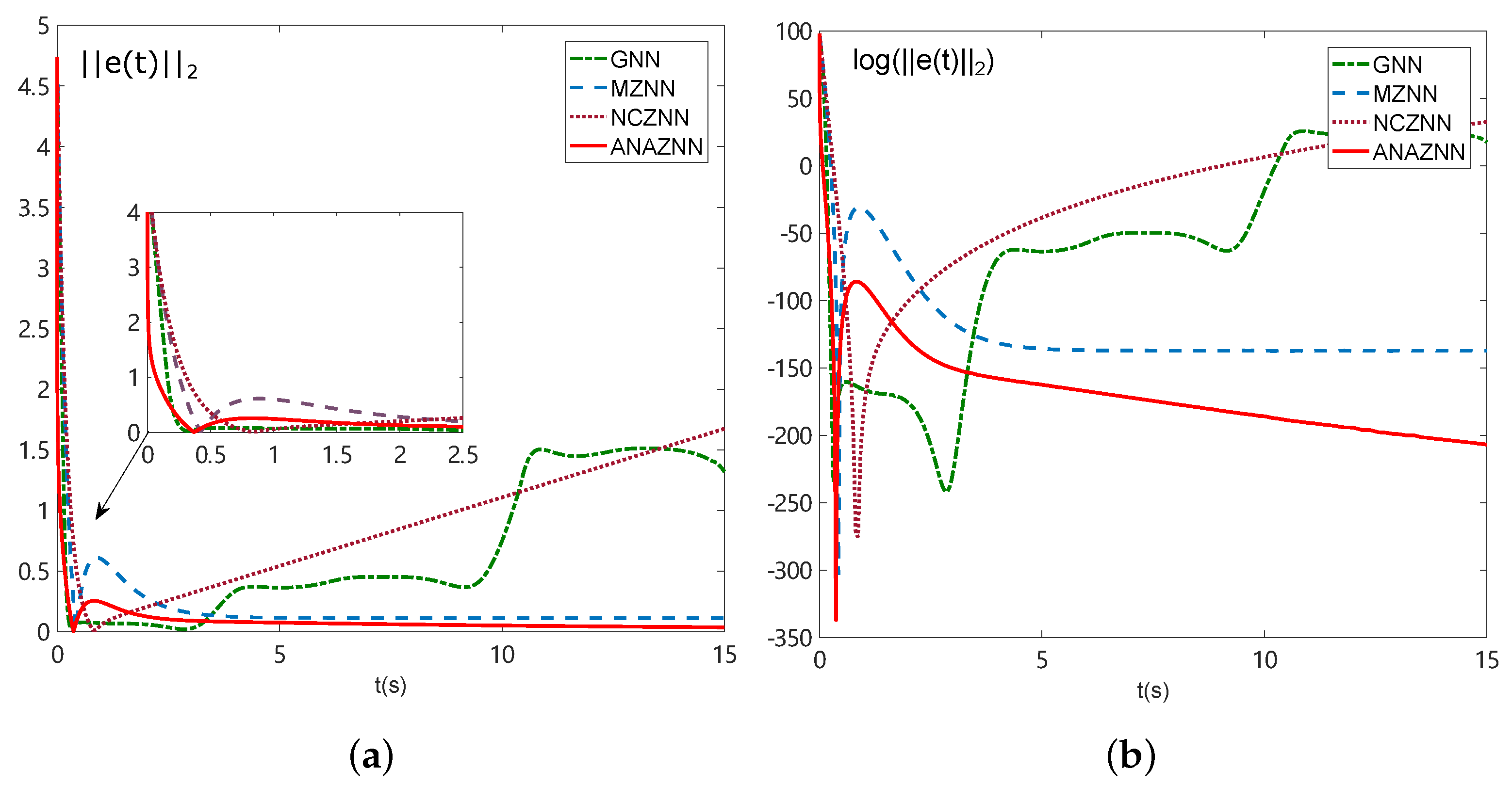 An Adaptive Zeroing Neural Network with Non-Convex Activation for Time ...