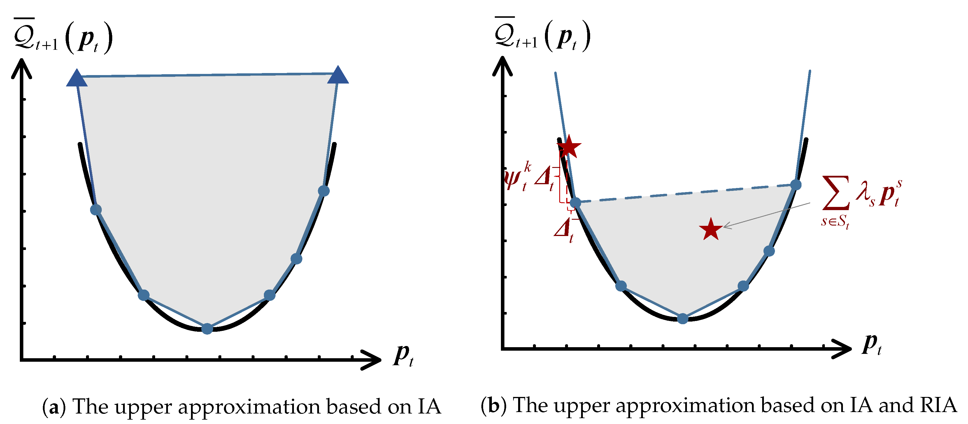 Mathematics 11 02557 g003 Mathematics 11 02557 g003