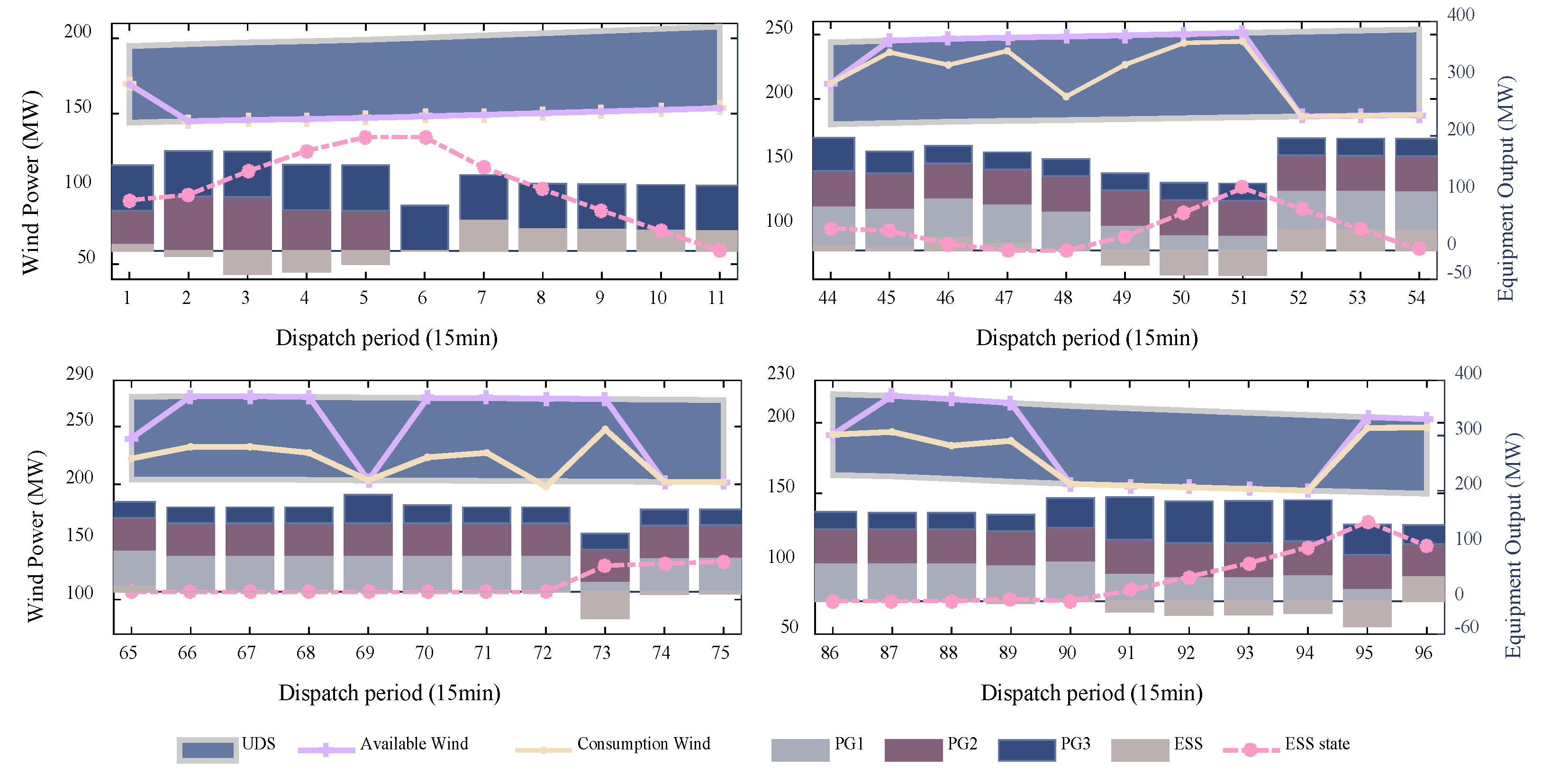 Rolling Horizon Robust Real-Time Economic Dispatch with Multi-Stage ...