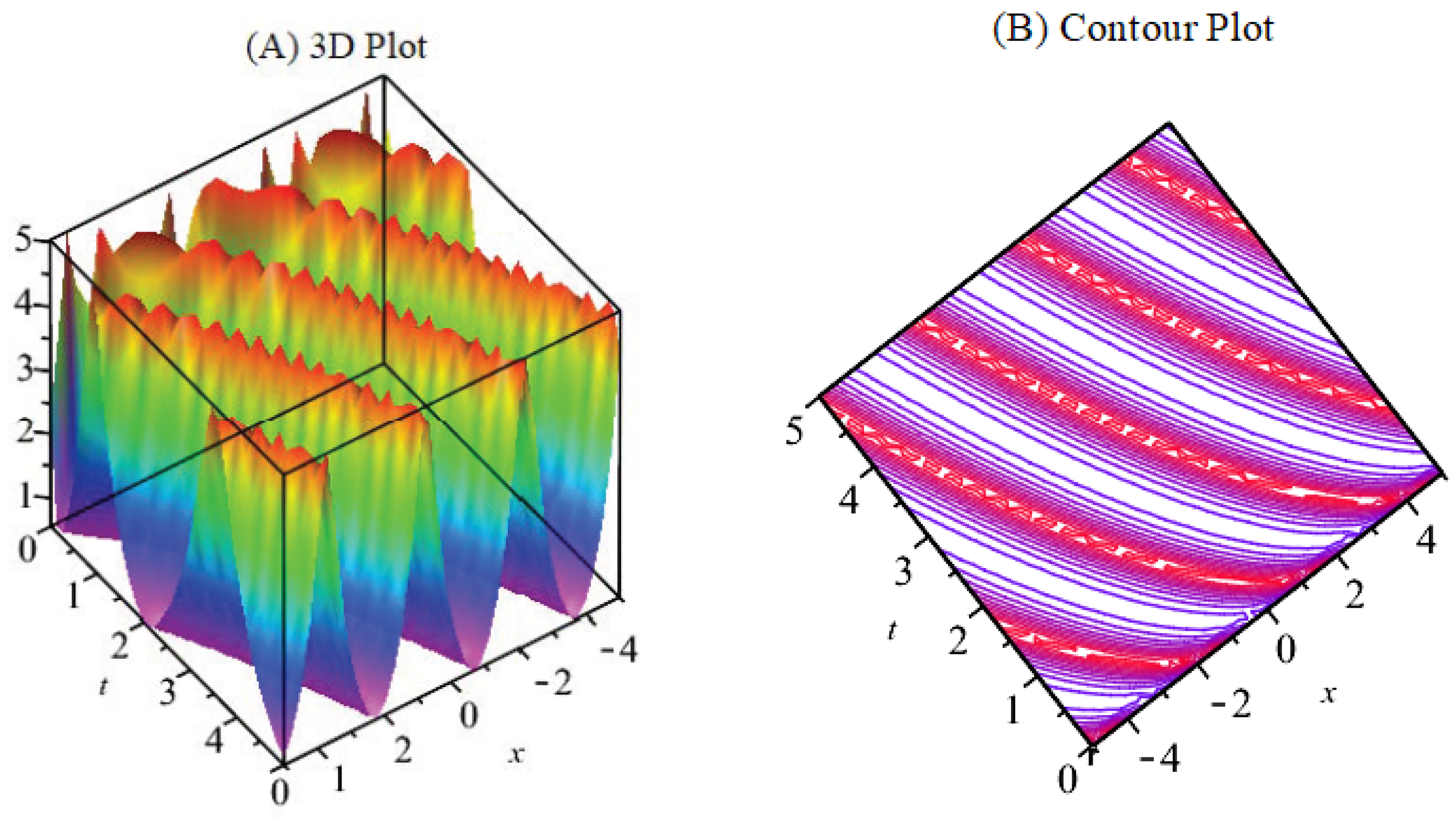 Mathematics 11 02562 g001a