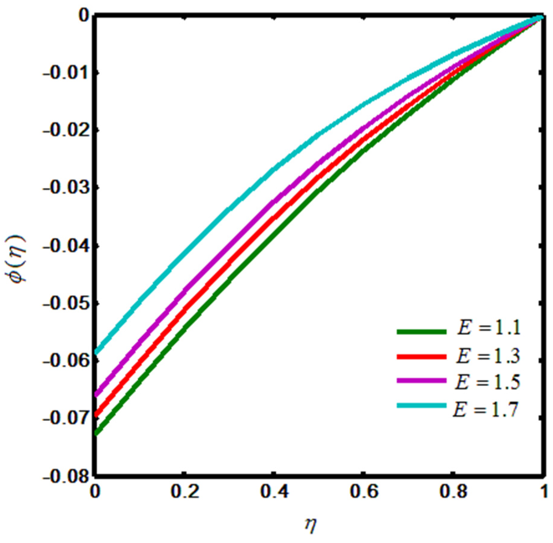 Mathematics 11 02564 g006 Mathematics 11 02564 g006