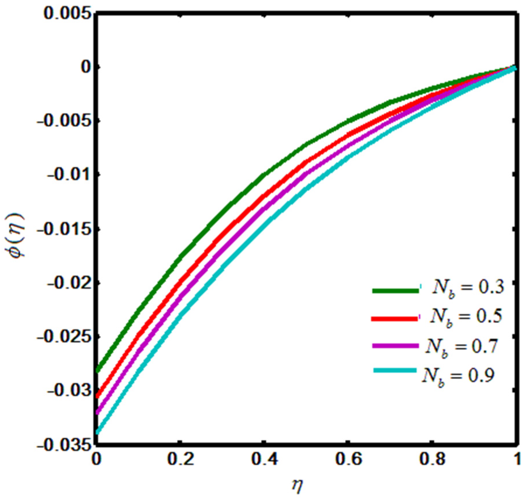 Mathematics 11 02564 g007 Mathematics 11 02564 g007