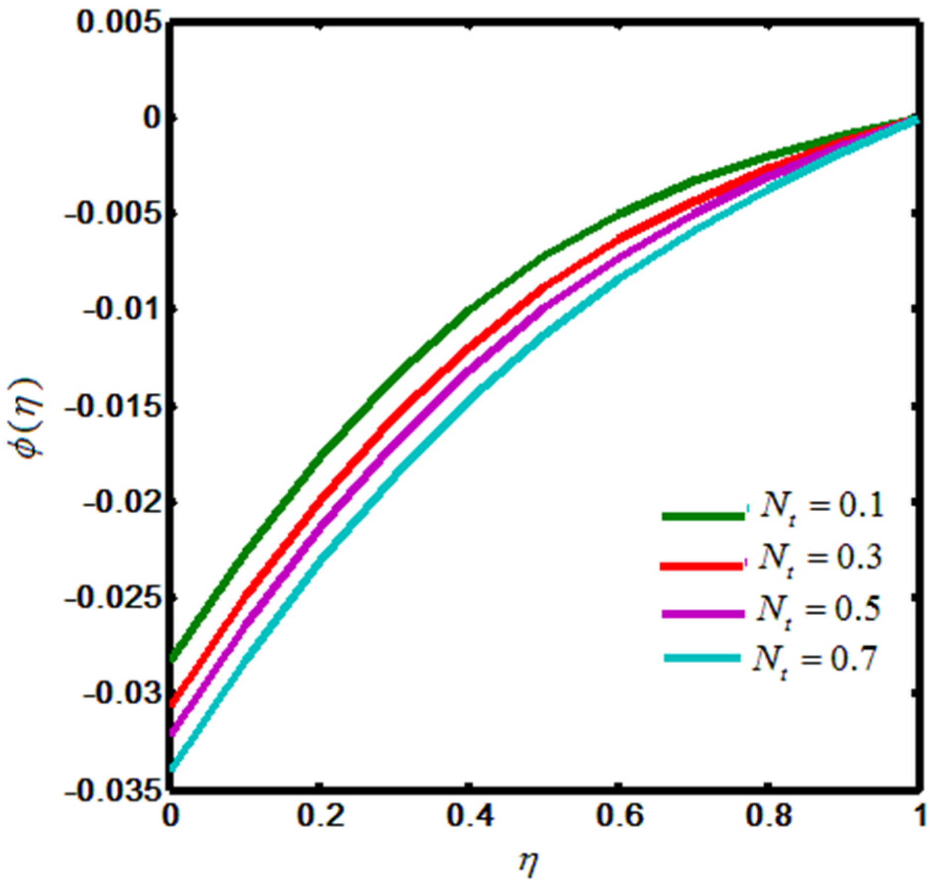 Mathematics 11 02564 g008 Mathematics 11 02564 g008