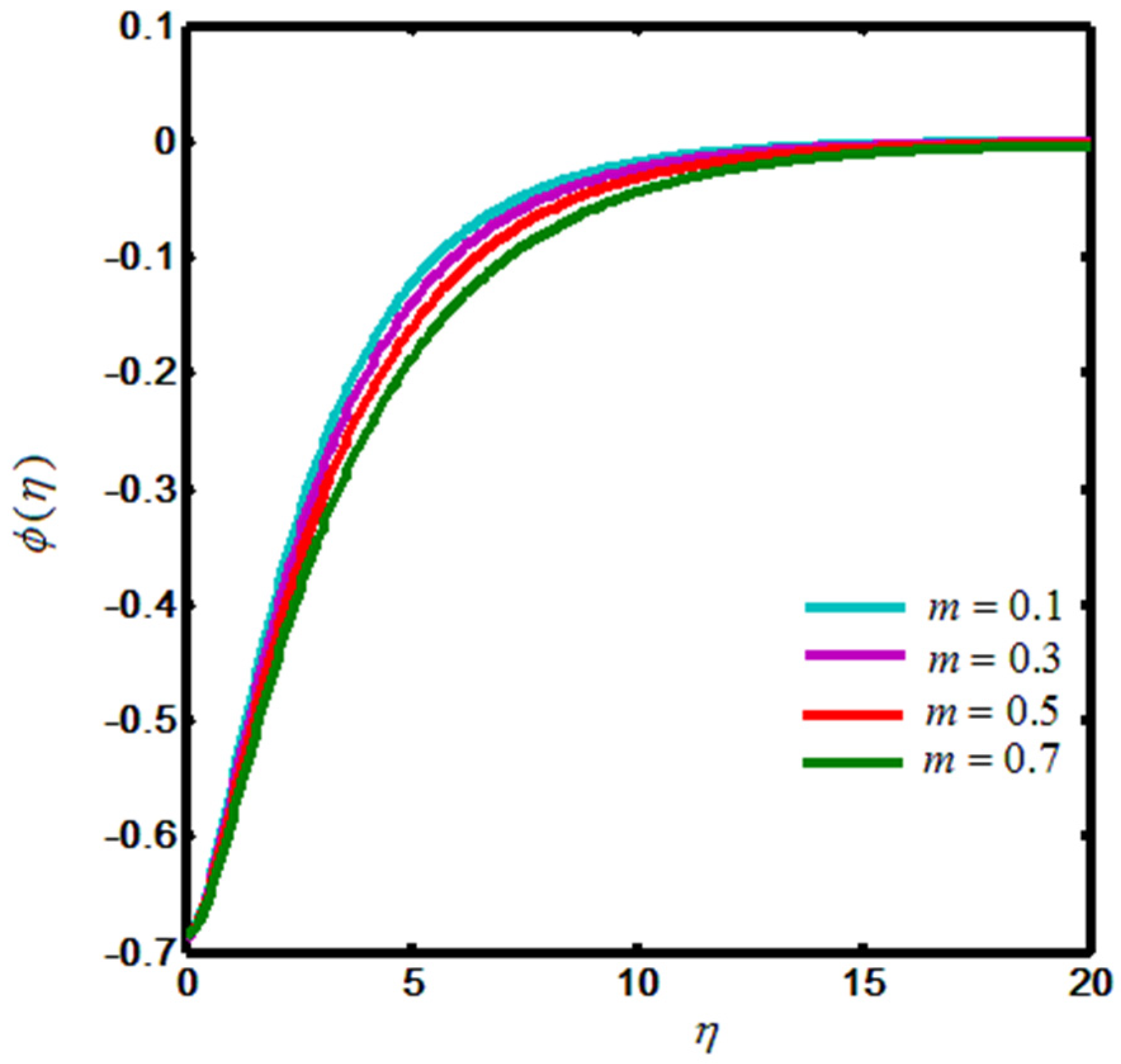 Mathematics 11 02564 g011 Mathematics 11 02564 g011