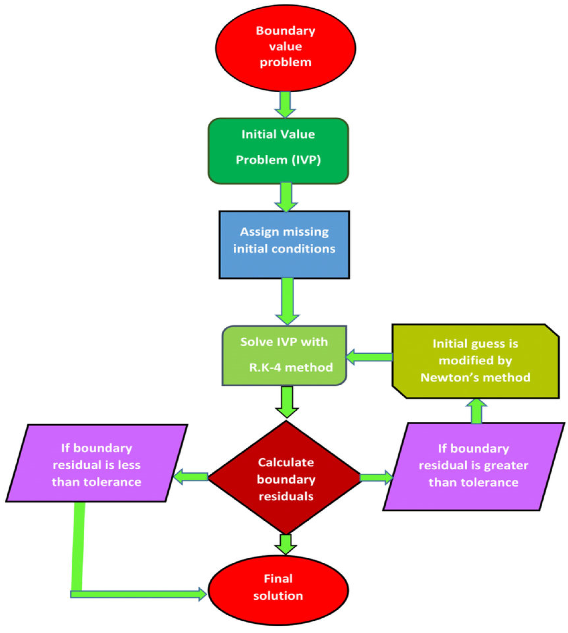 Mathematics 11 02564 g012 Mathematics 11 02564 g012