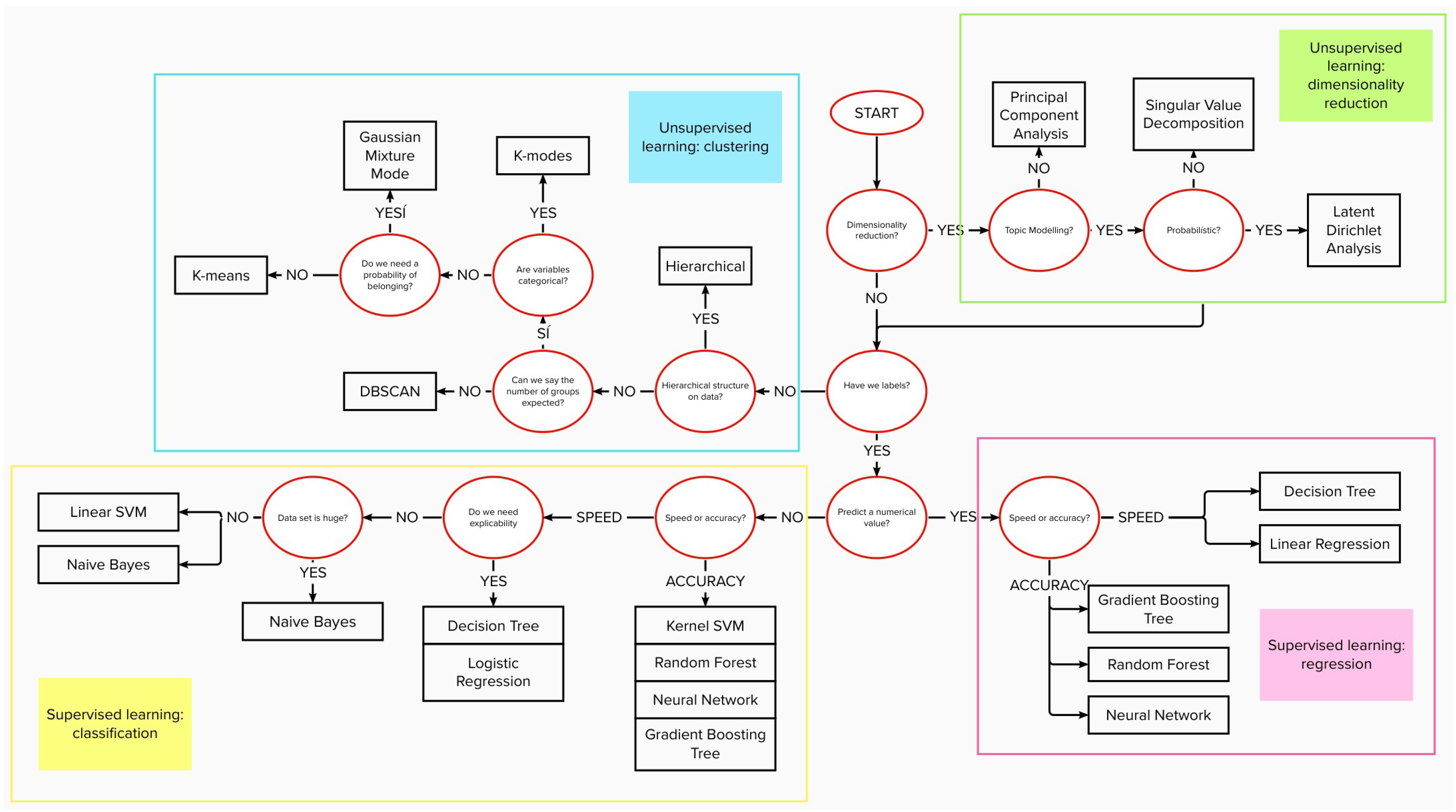 Mathematics | Free Full-Text | Challenges and Opportunities in Machine ...