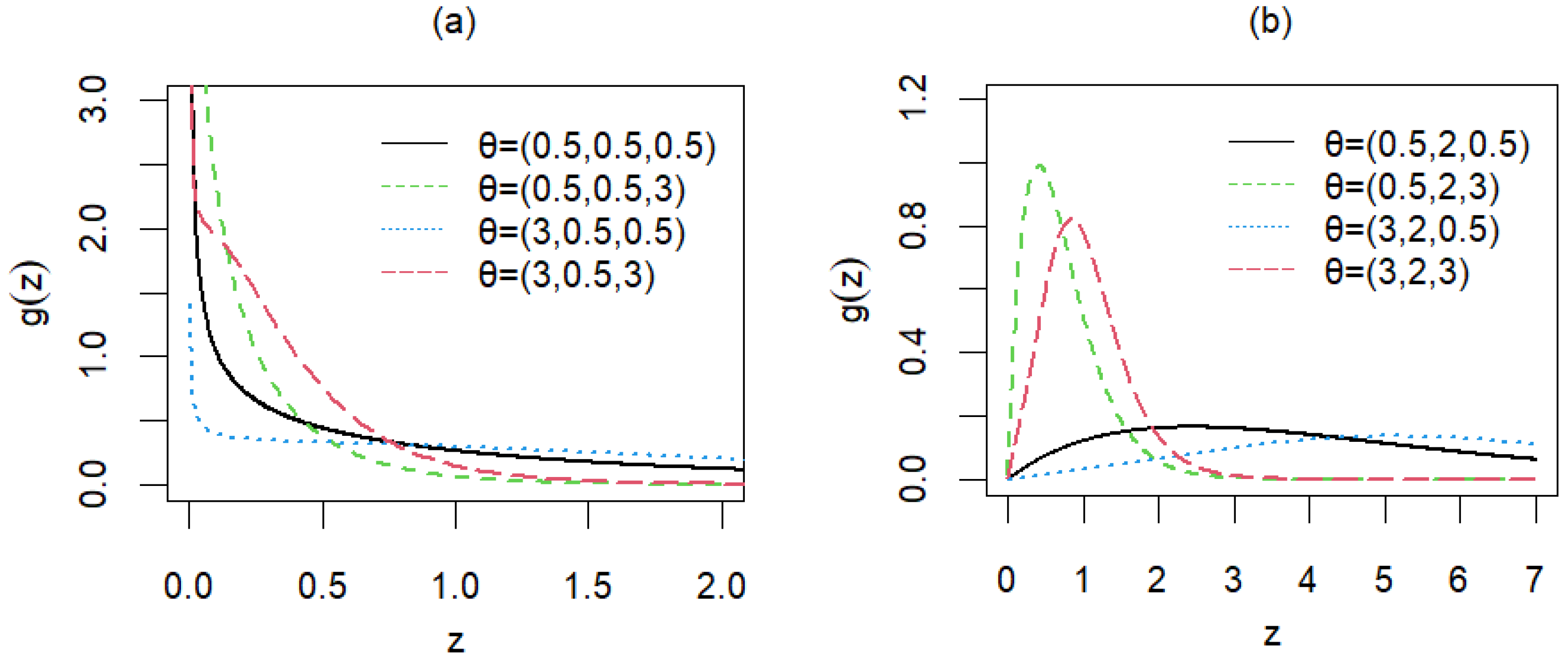 Mathematics 11 02584 g001