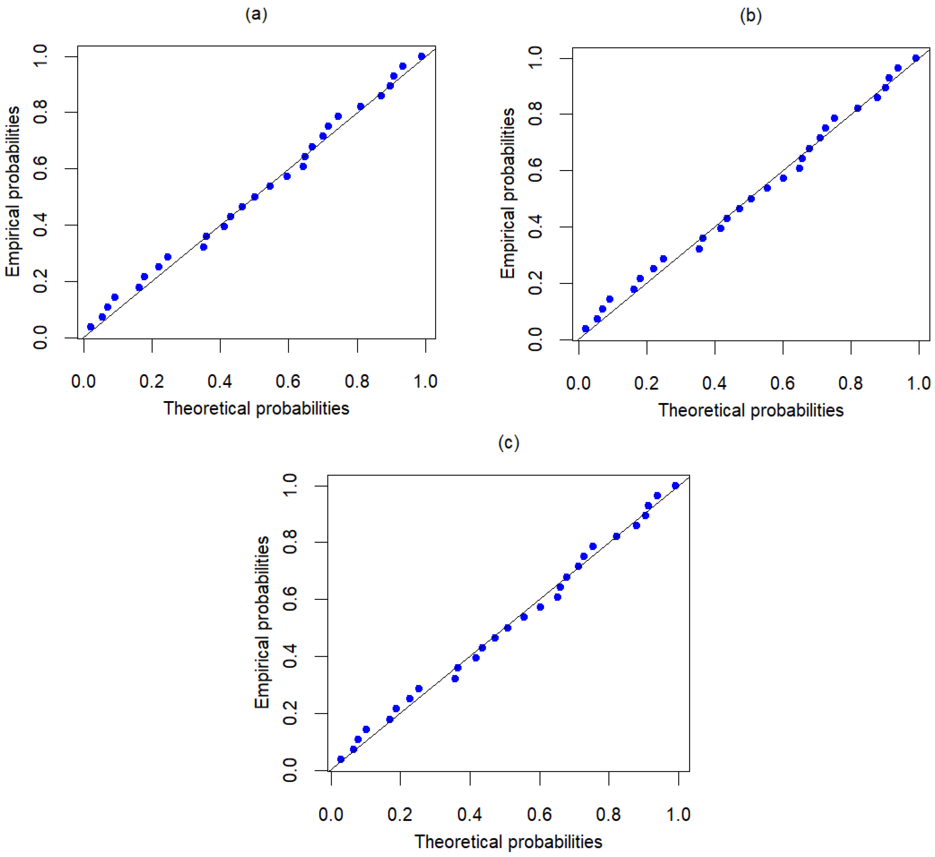 Mathematics 11 02584 g004
