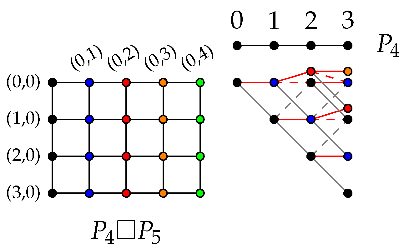Mathematics Free FullText An Algorithm for the Numbers of