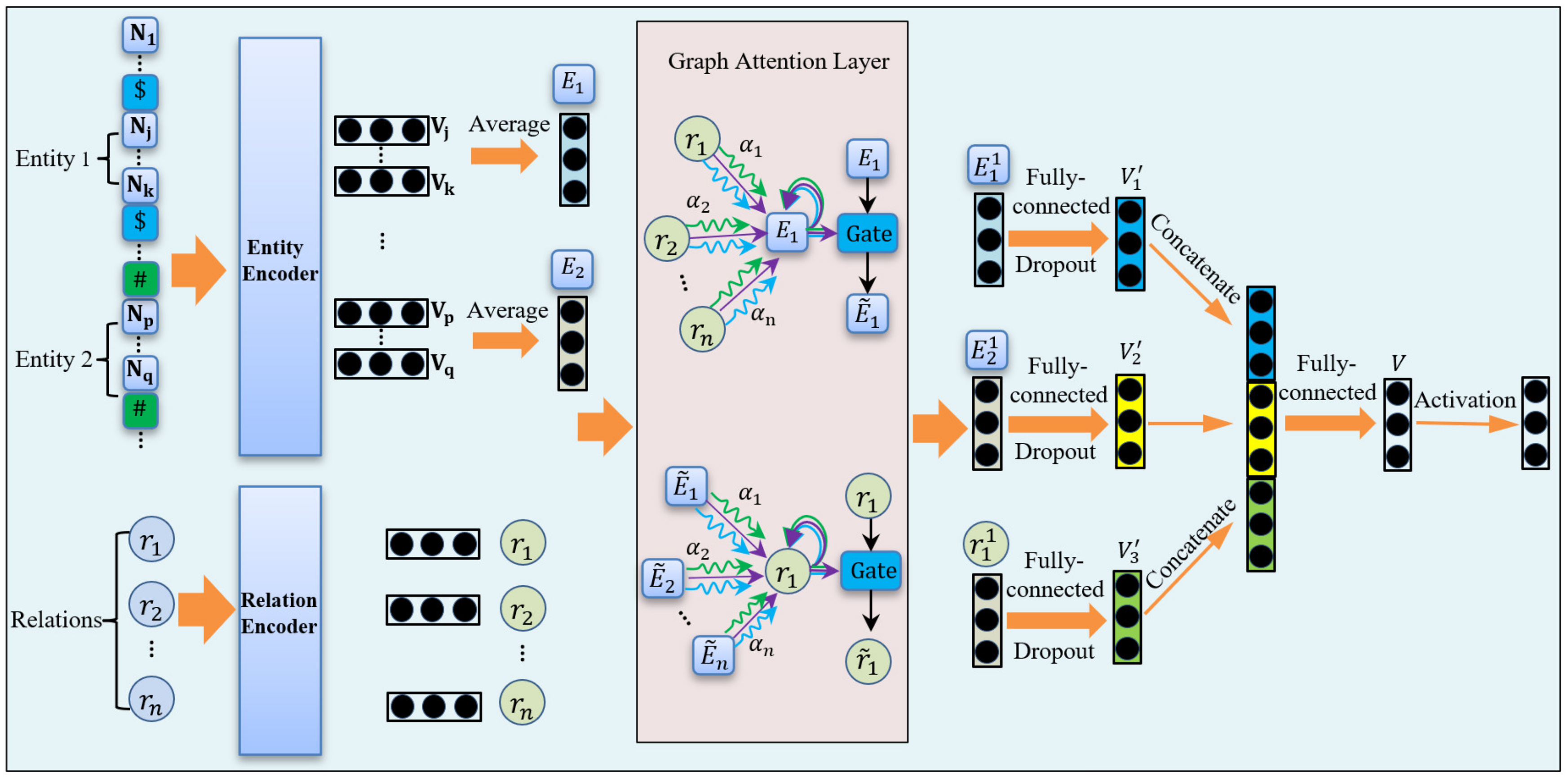 Mathematics | Free Full-Text | Research on Relation Classification ...