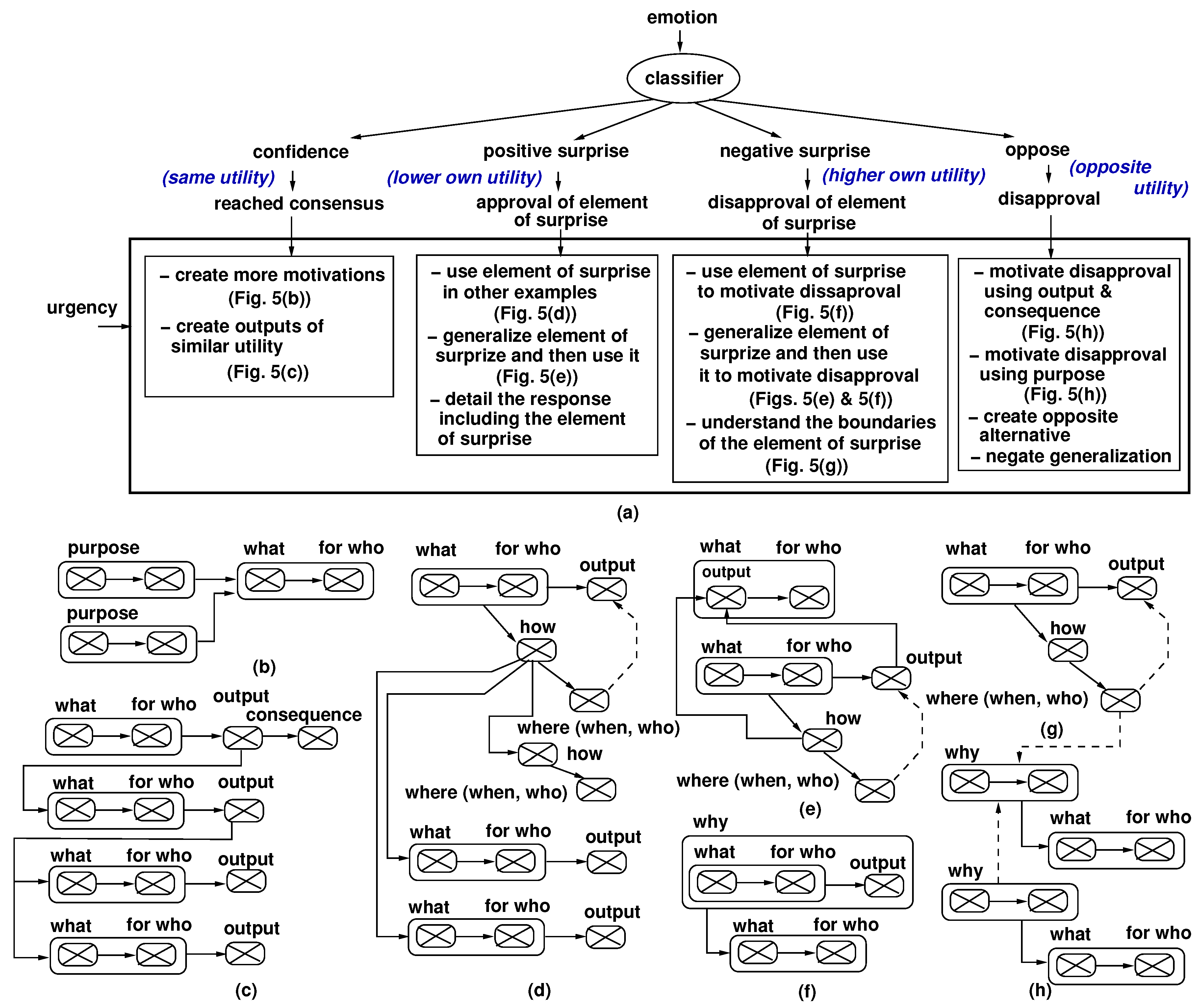Mathematics 11 02602 g005
