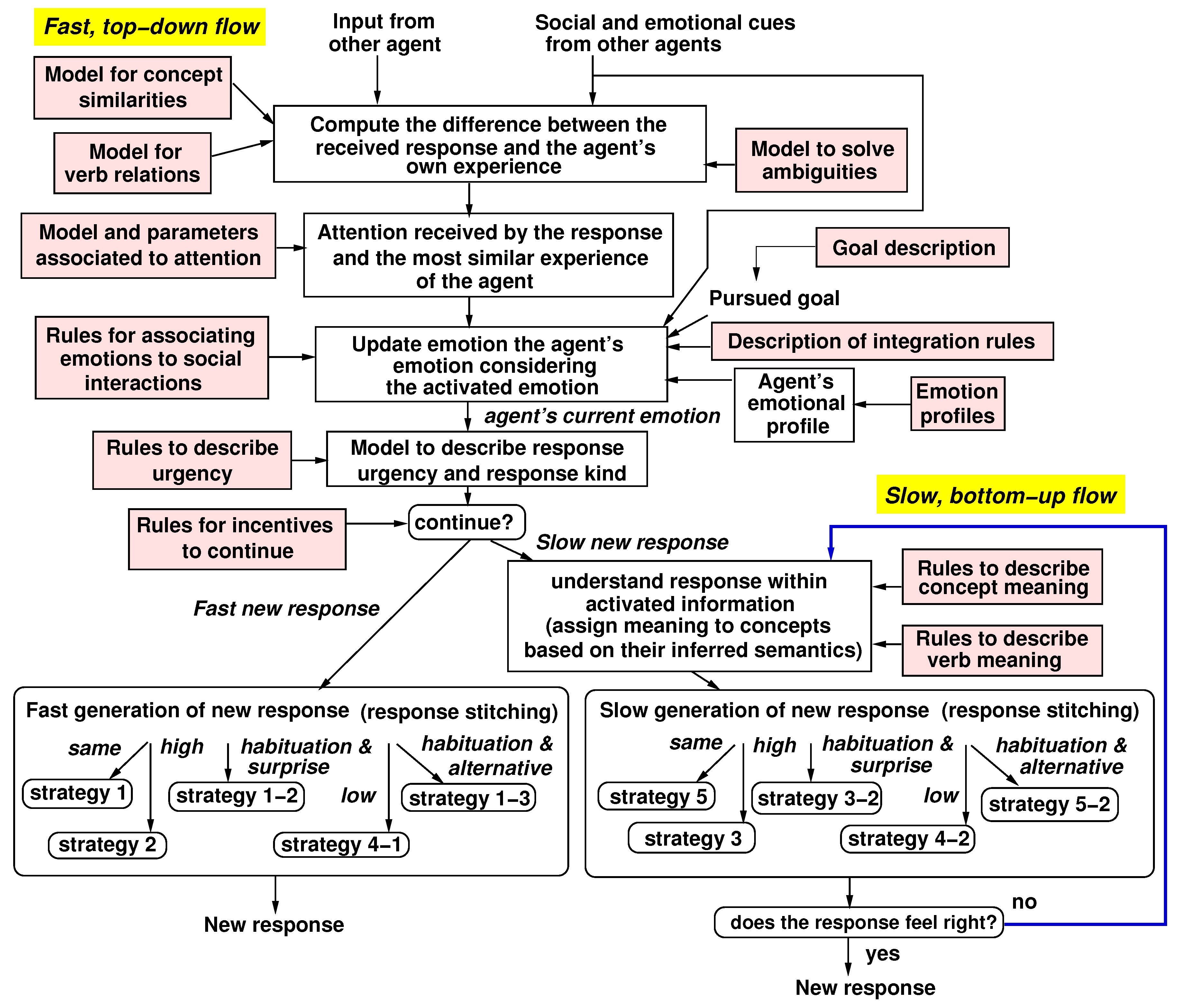 Mathematics 11 02602 g006