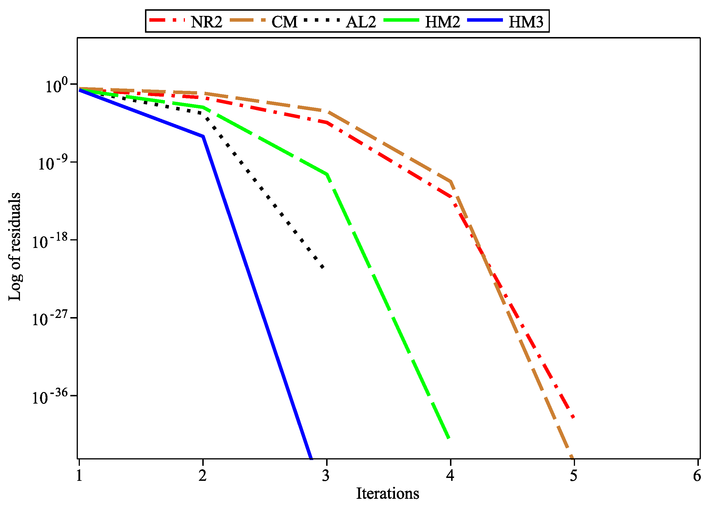Mathematics 11 02603 g002