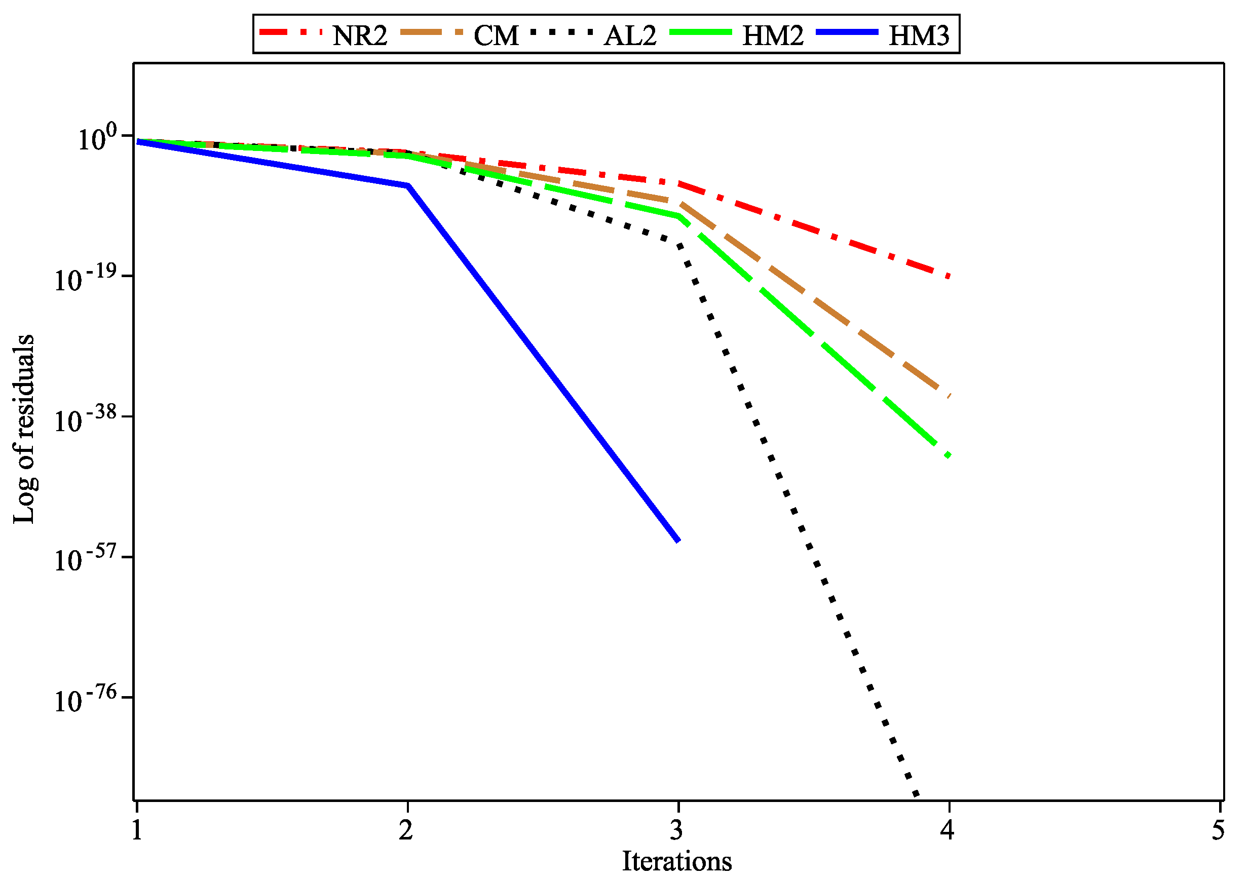 Mathematics 11 02603 g003