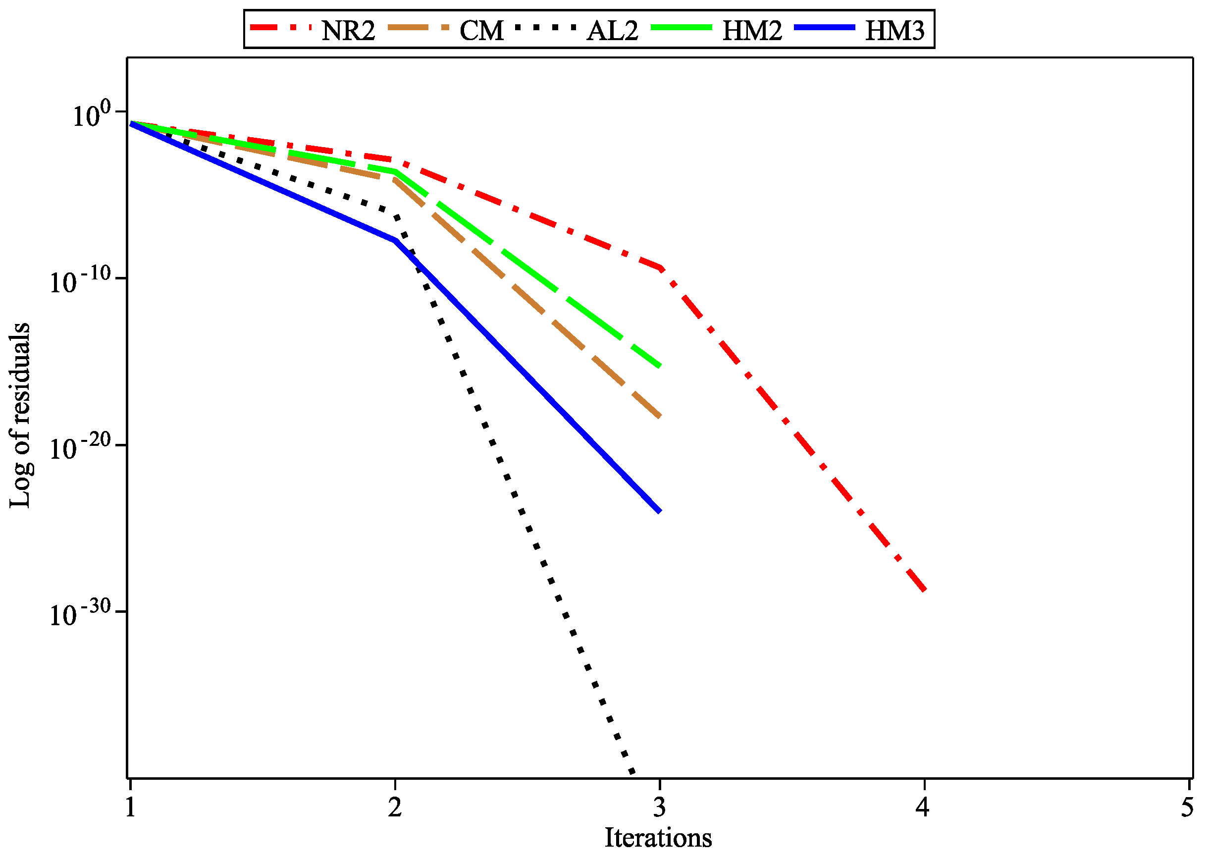 Mathematics 11 02603 g005