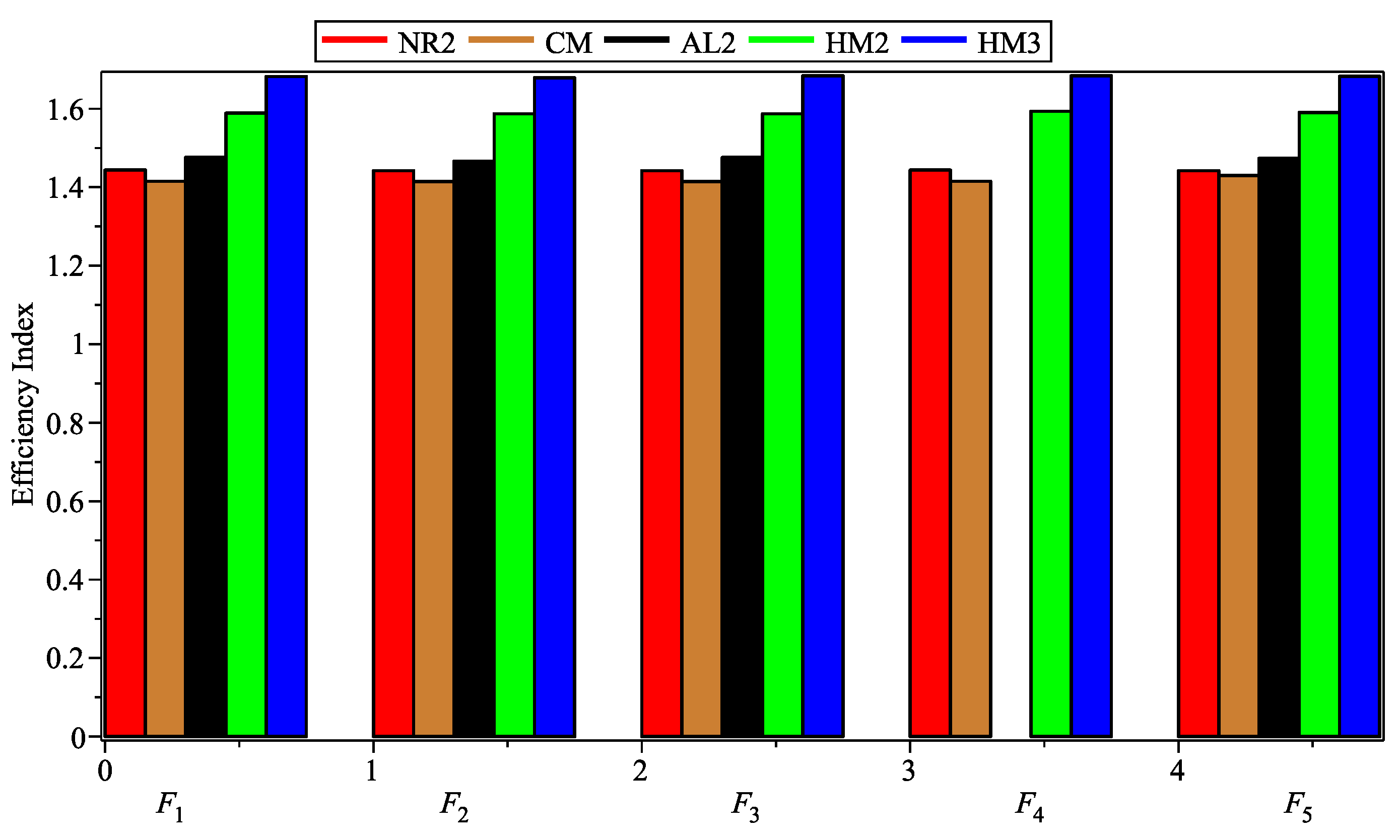 Mathematics 11 02603 g006