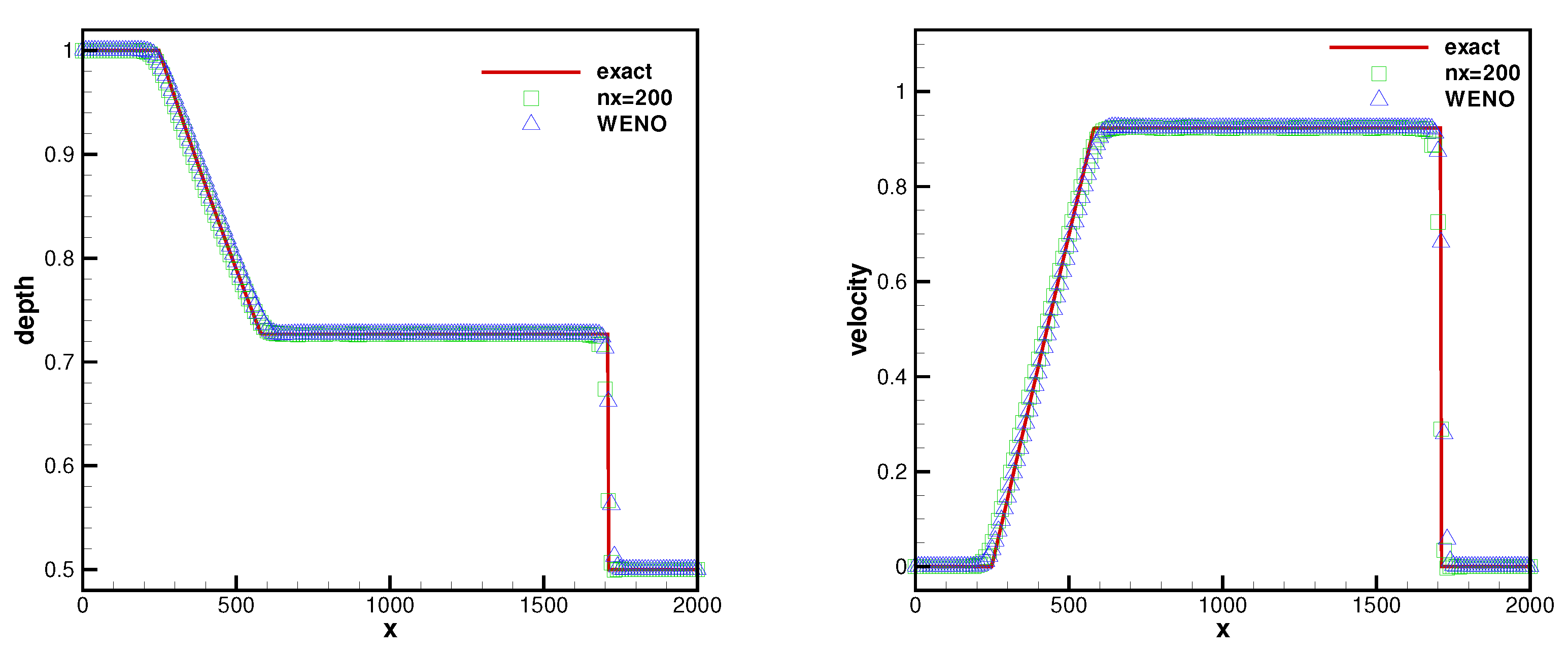Mathematics 11 02604 g002