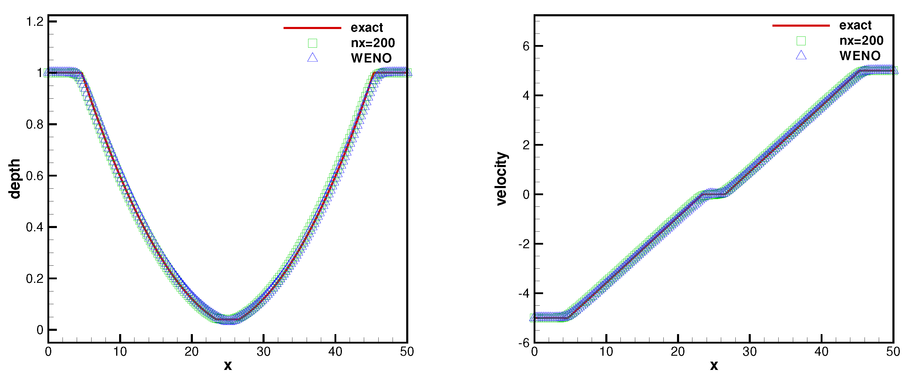Mathematics 11 02604 g003
