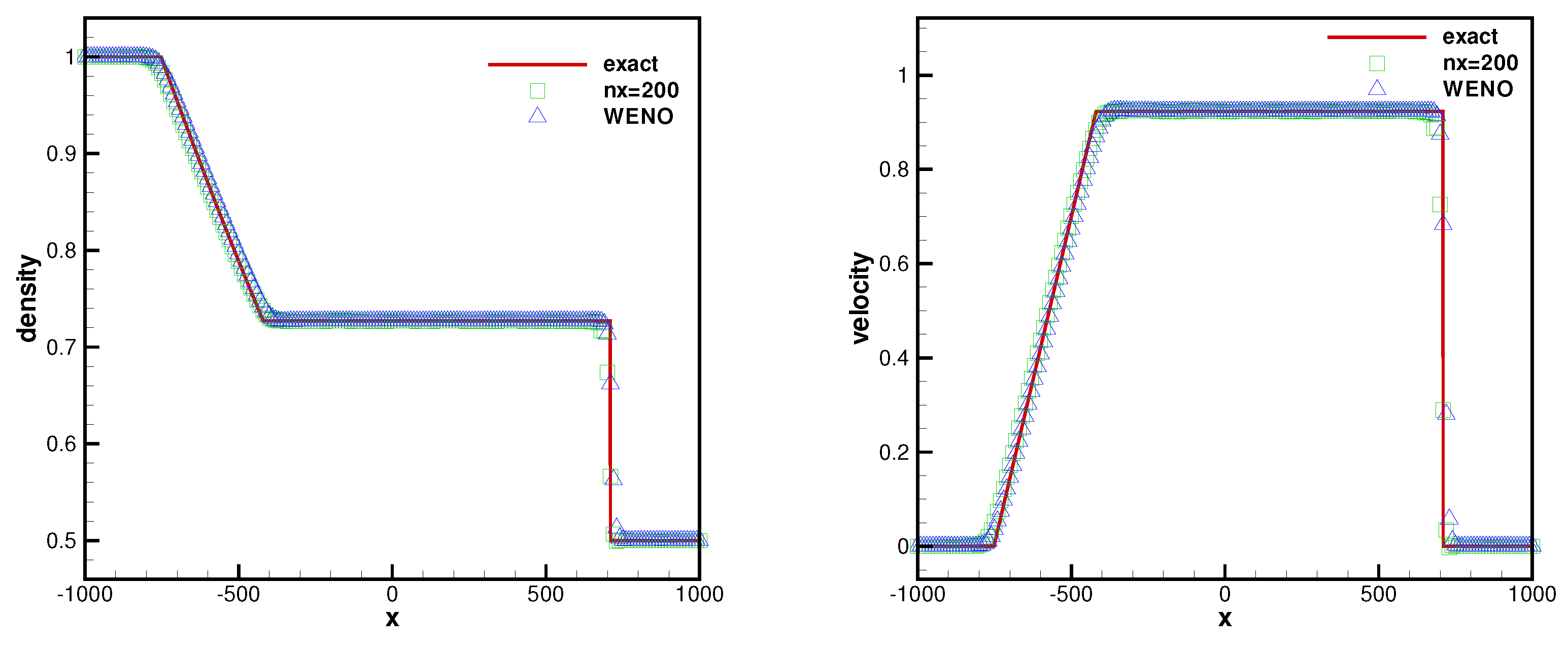Mathematics 11 02604 g004