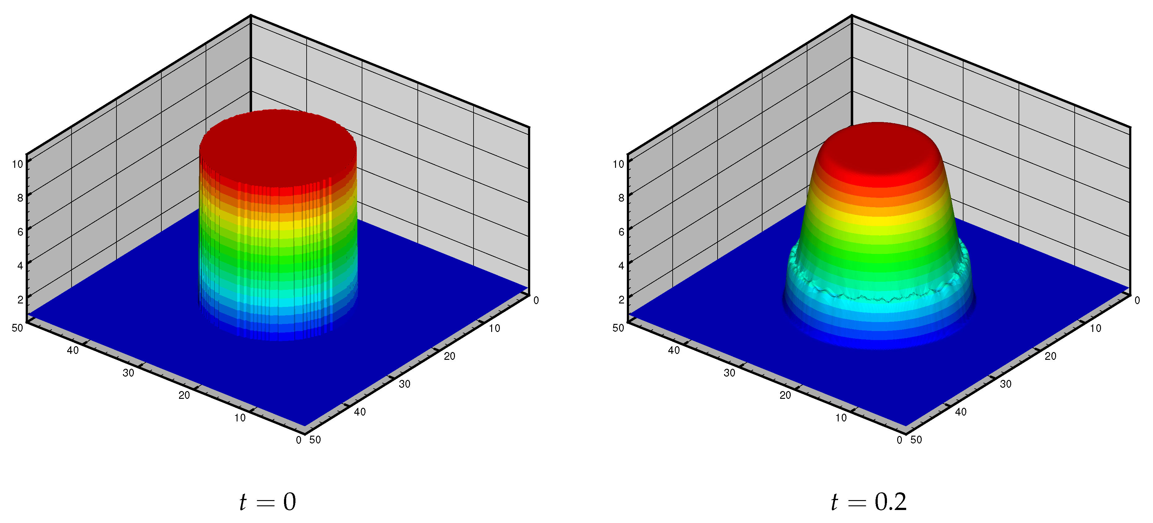 Mathematics 11 02604 g005a