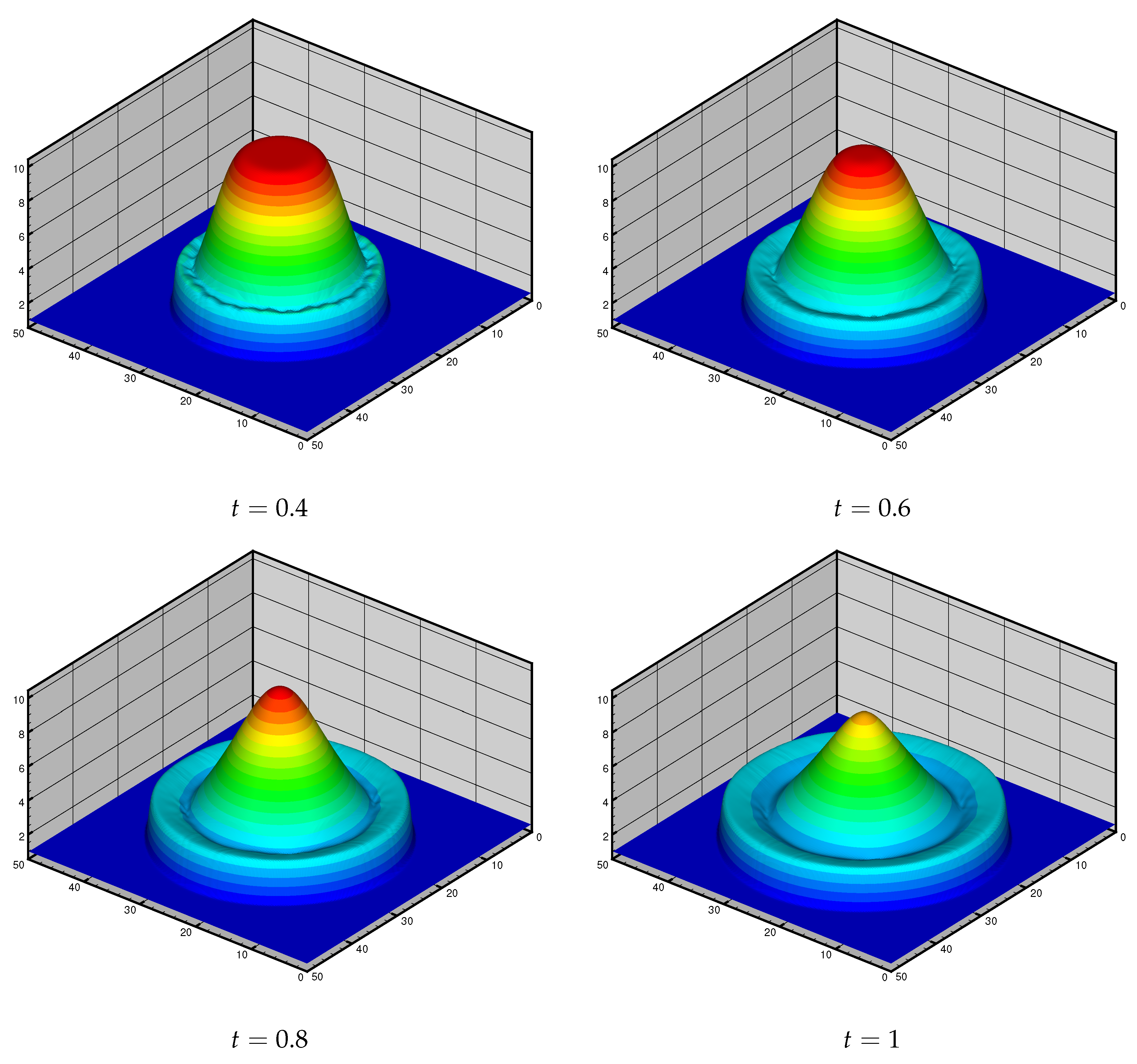 Mathematics 11 02604 g005b