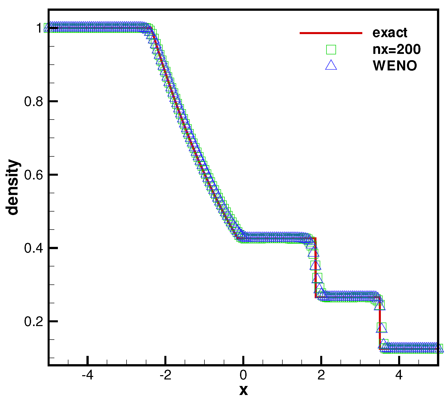 Mathematics 11 02604 g006