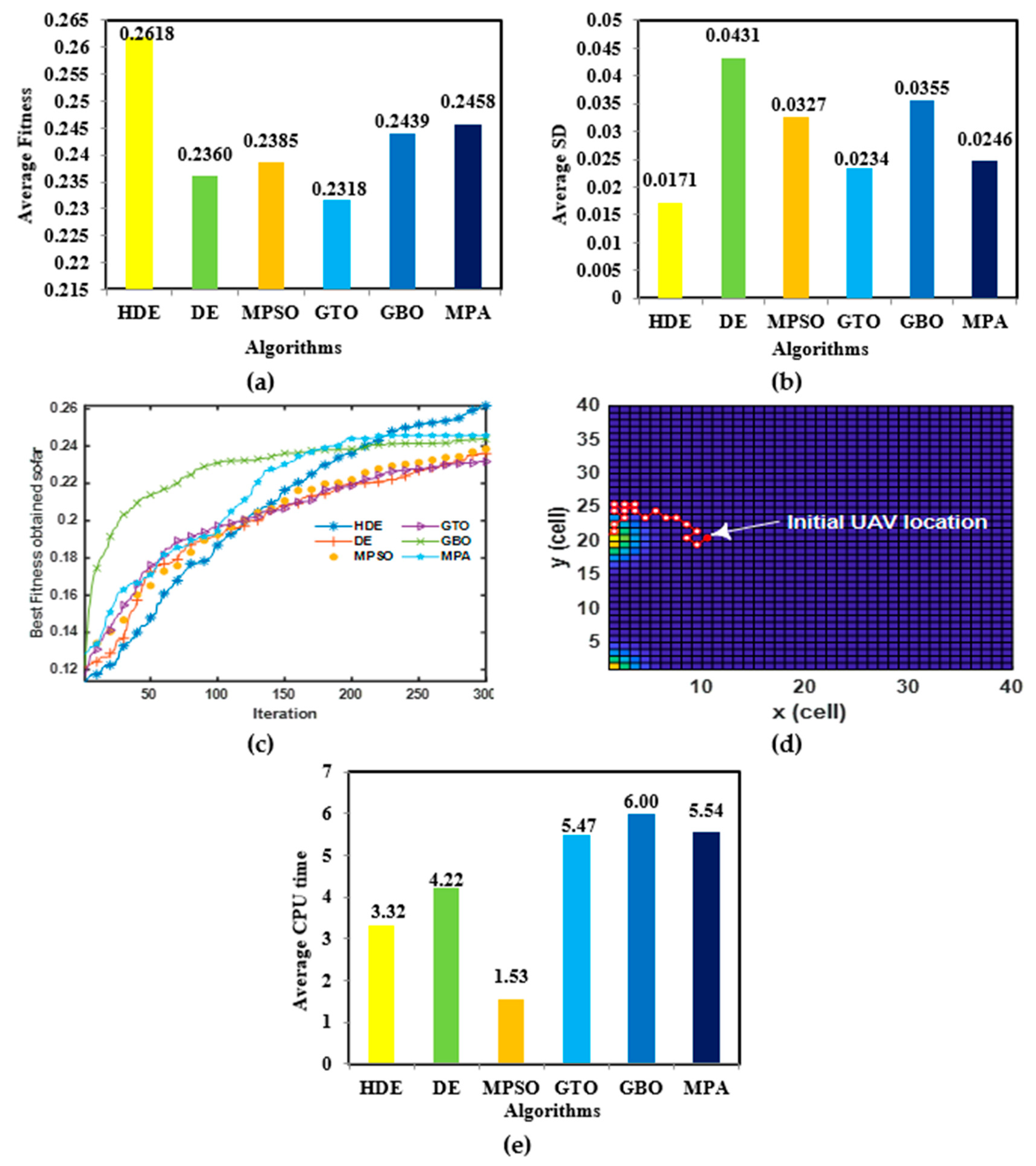 Mathematics 11 02606 g006 Mathematics 11 02606 g006