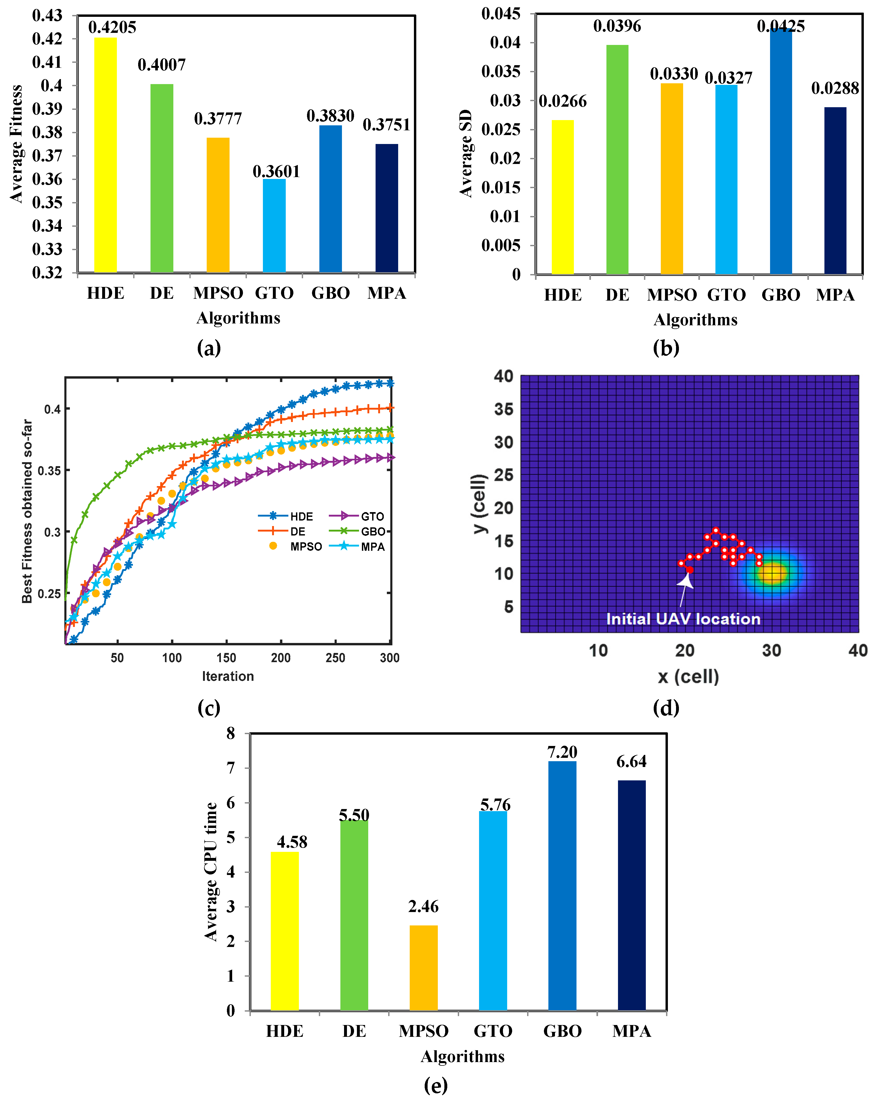 Mathematics 11 02606 g007 Mathematics 11 02606 g007
