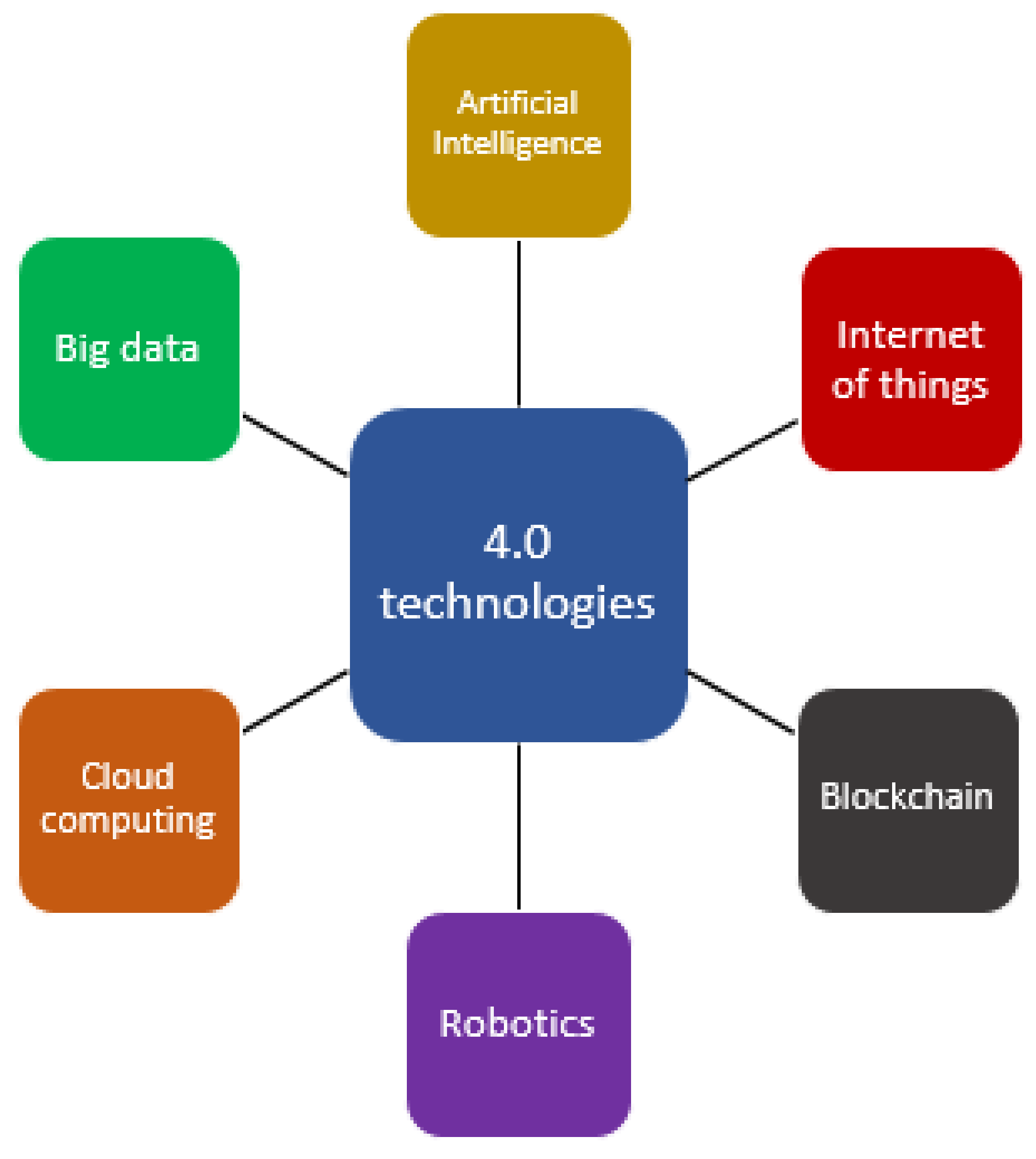 Mathematics 11 02611 g001