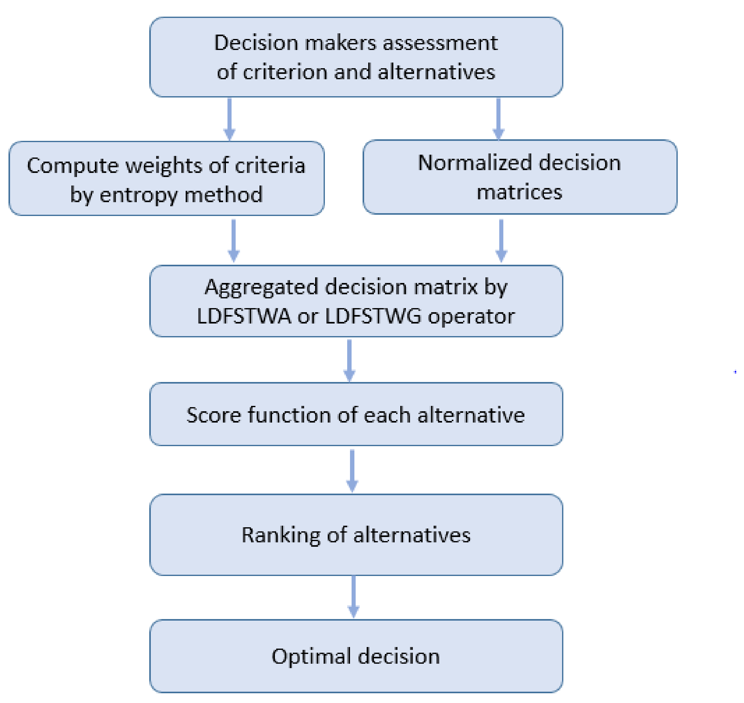 Mathematics 11 02611 g003