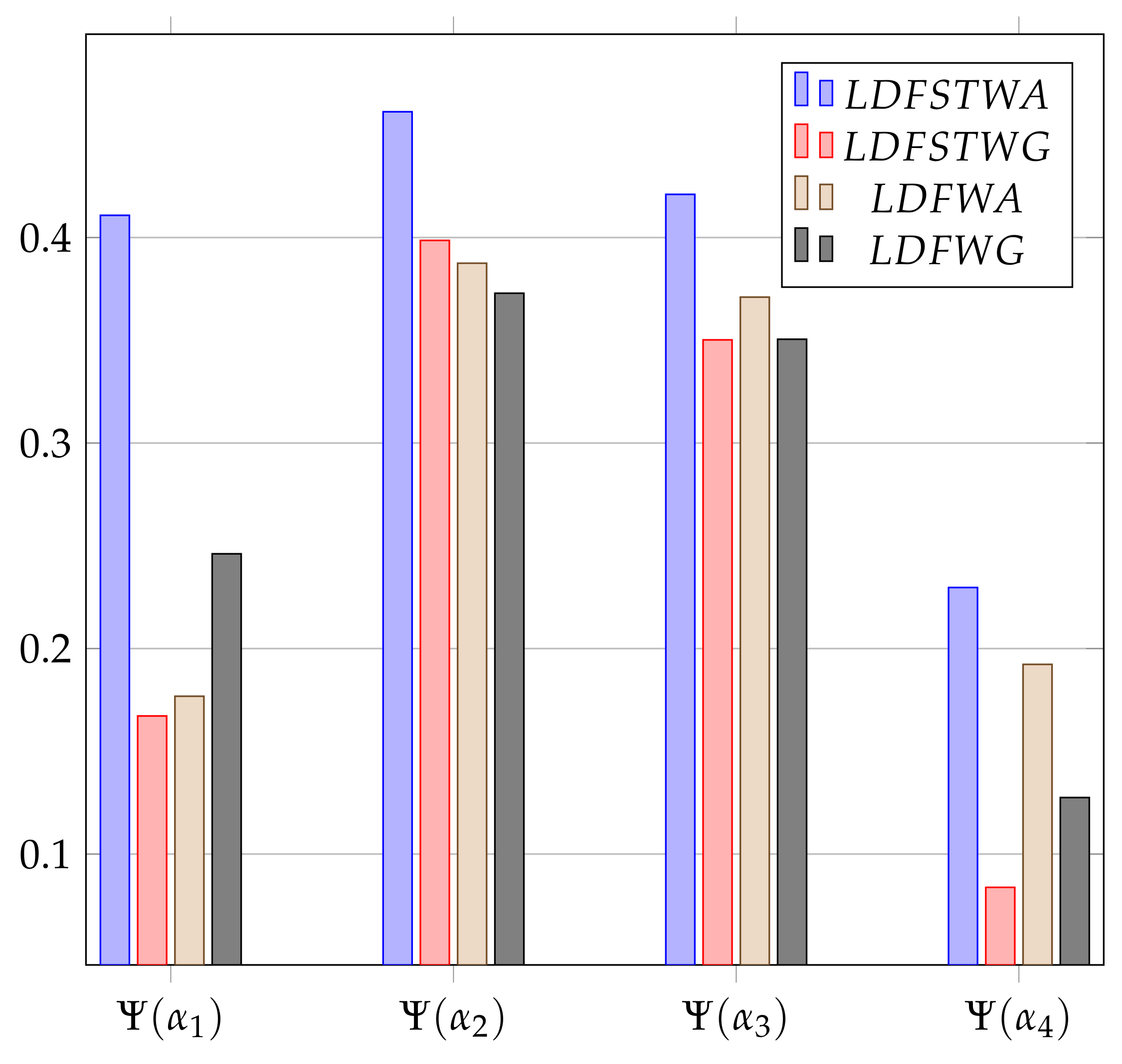 Mathematics 11 02611 g004