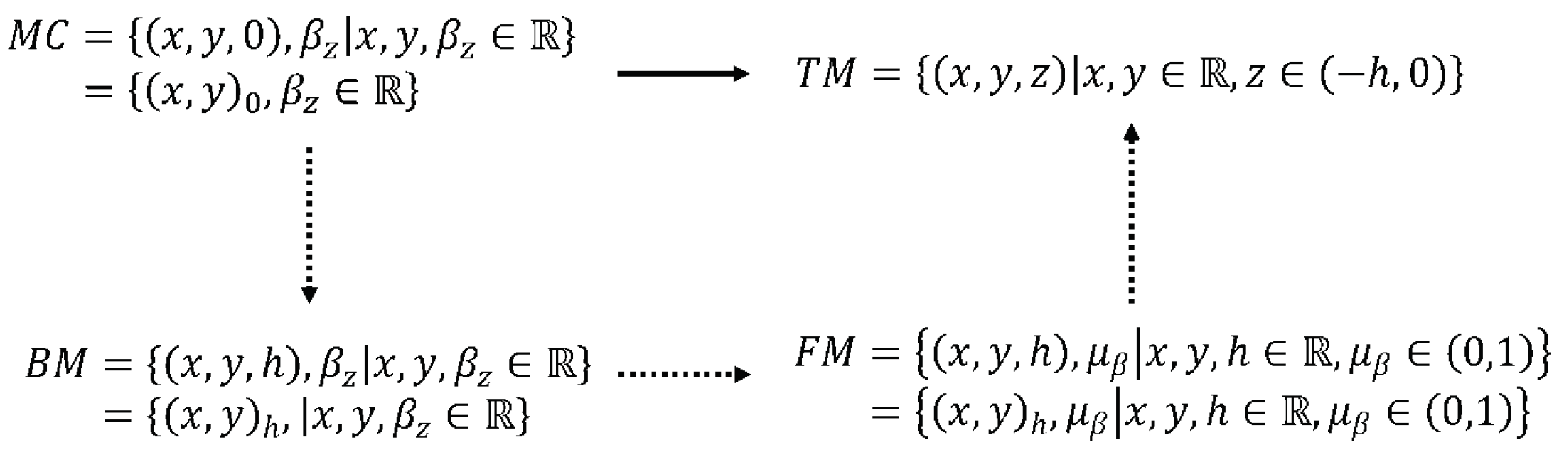 Mathematics 11 02613 g001 Mathematics 11 02613 g001