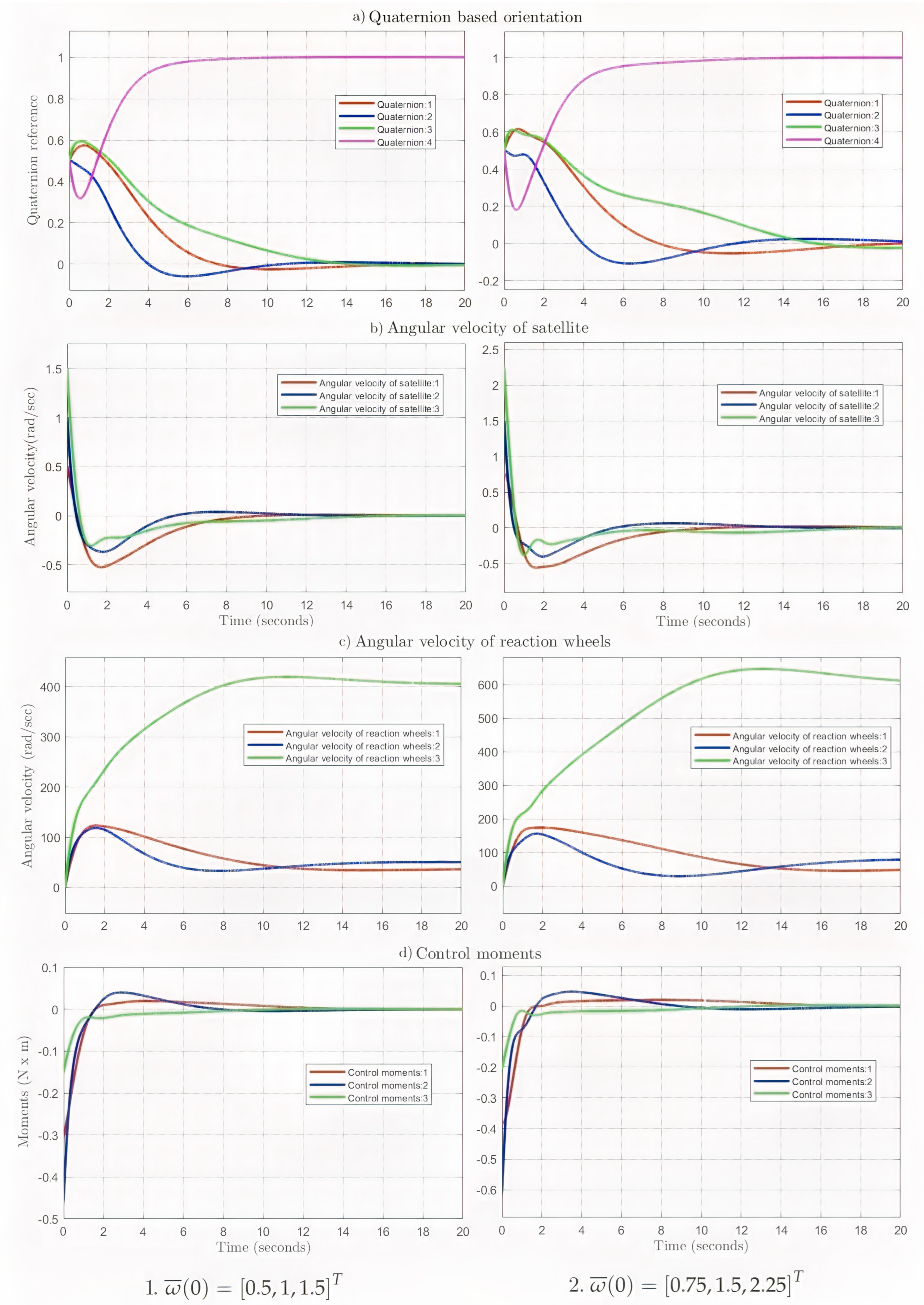 Mathematics 11 02614 g002 Mathematics 11 02614 g002