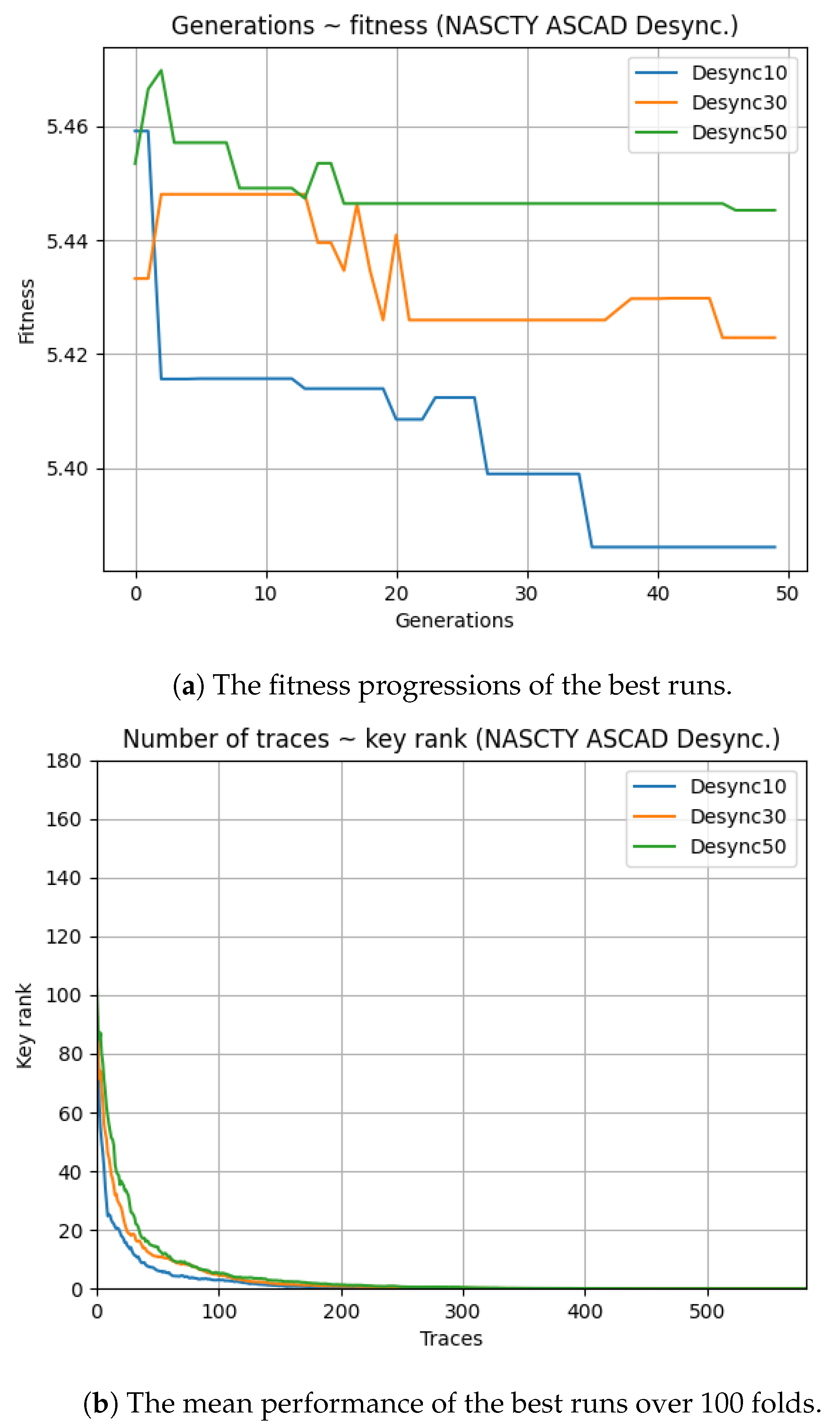 Mathematics 11 02616 g005