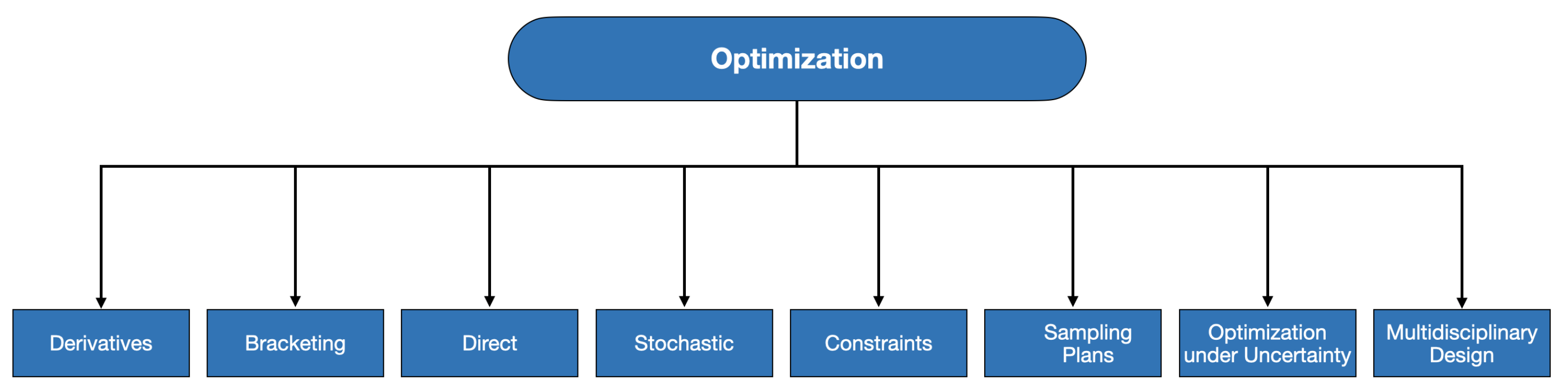 Mathematics 11 02617 g002